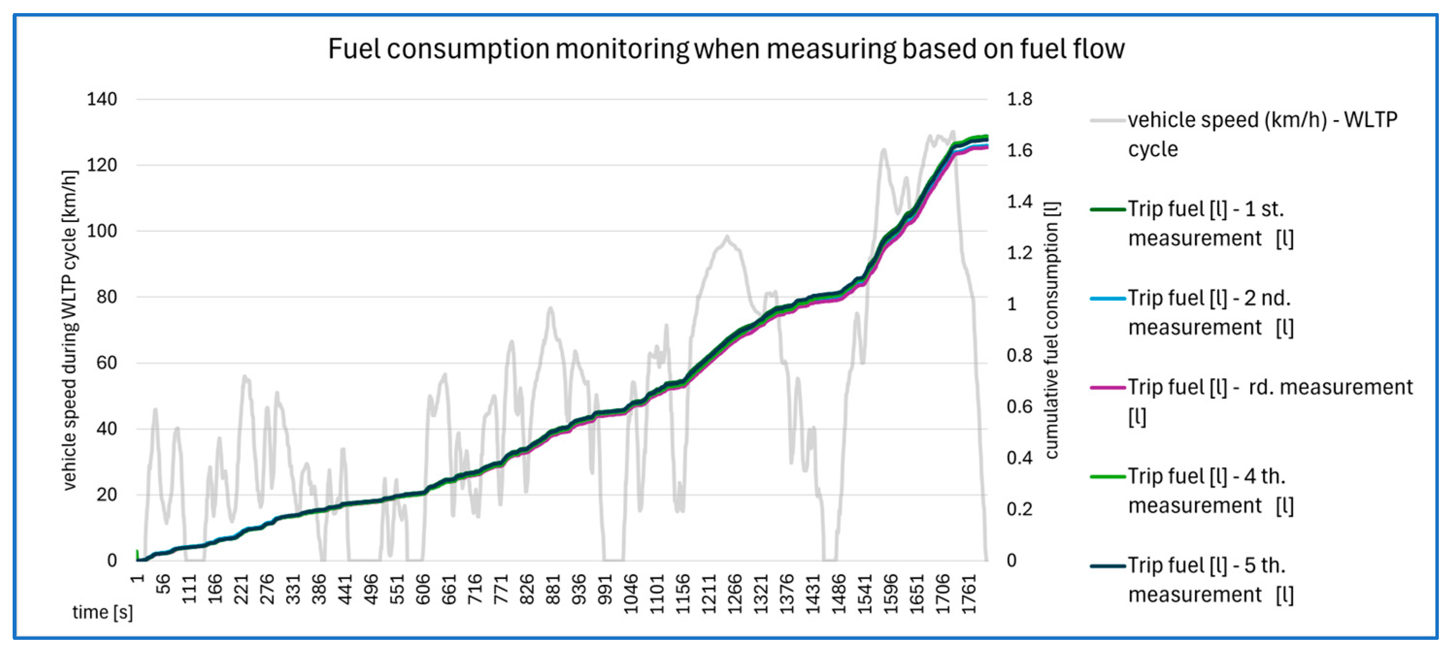 Vehicles 07 00027 g008