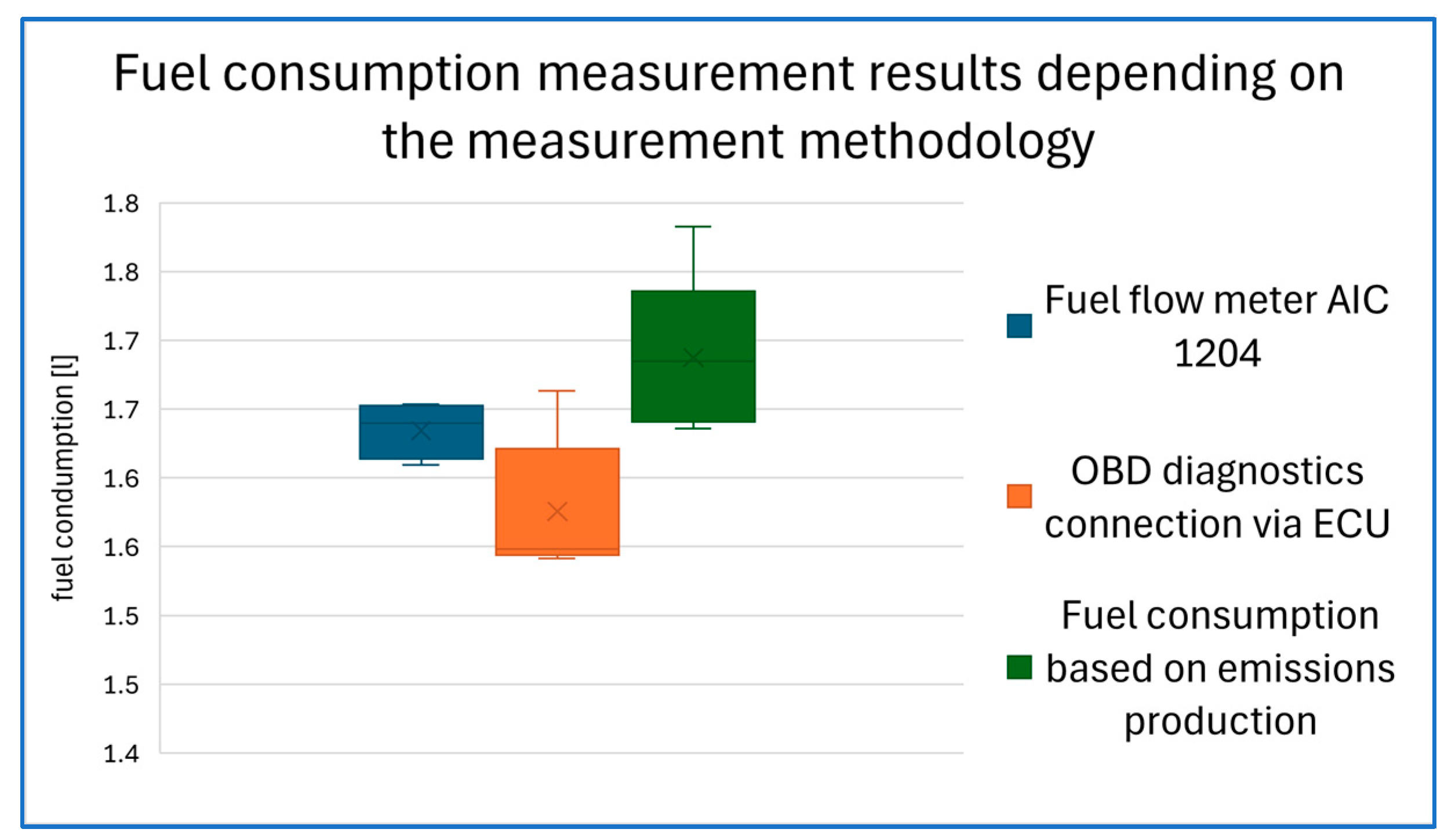 Vehicles 07 00027 g009