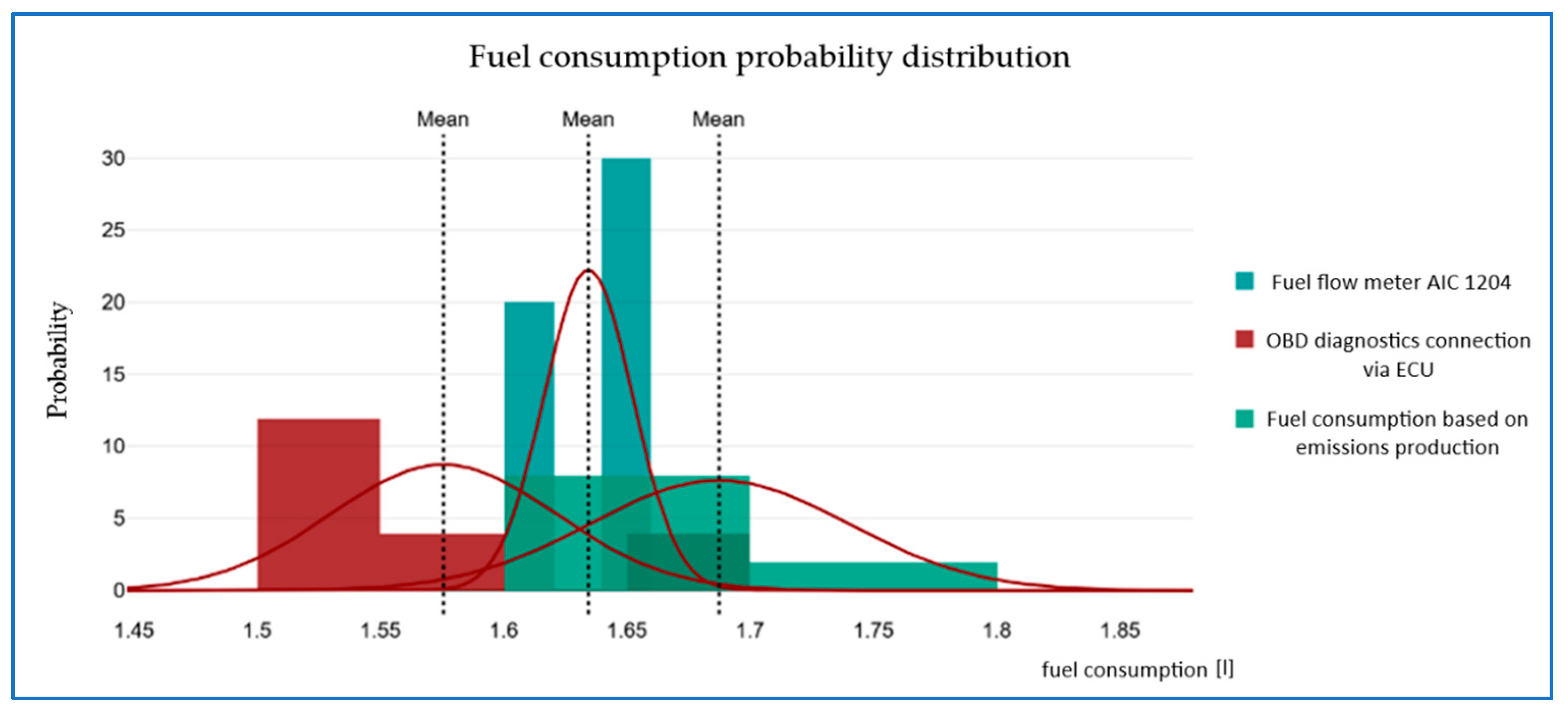 Vehicles 07 00027 g010
