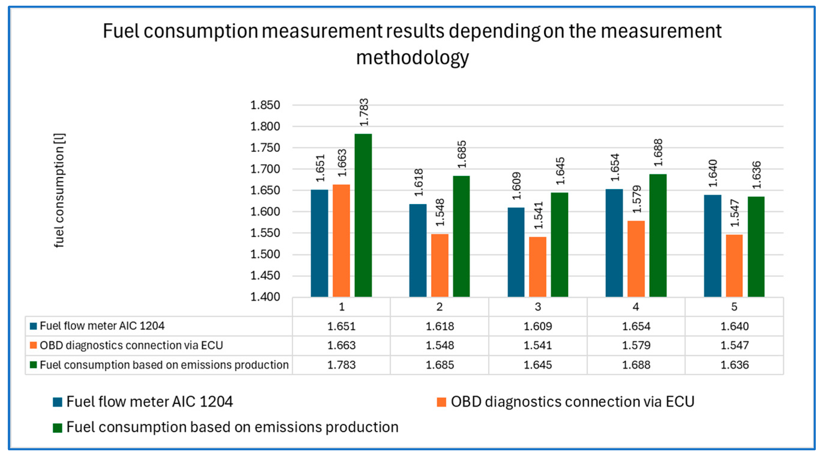 Vehicles 07 00027 g011