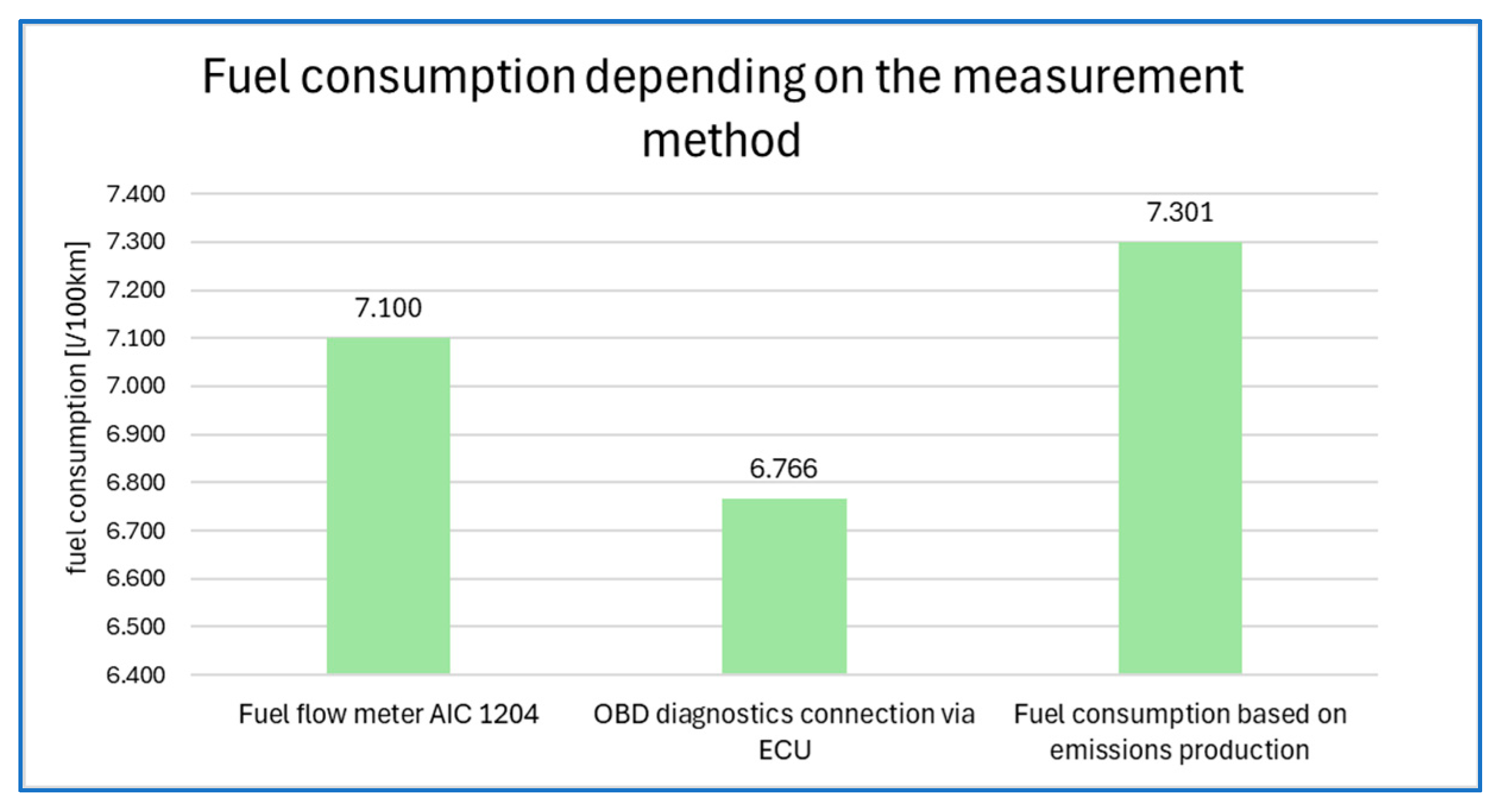 Vehicles 07 00027 g013