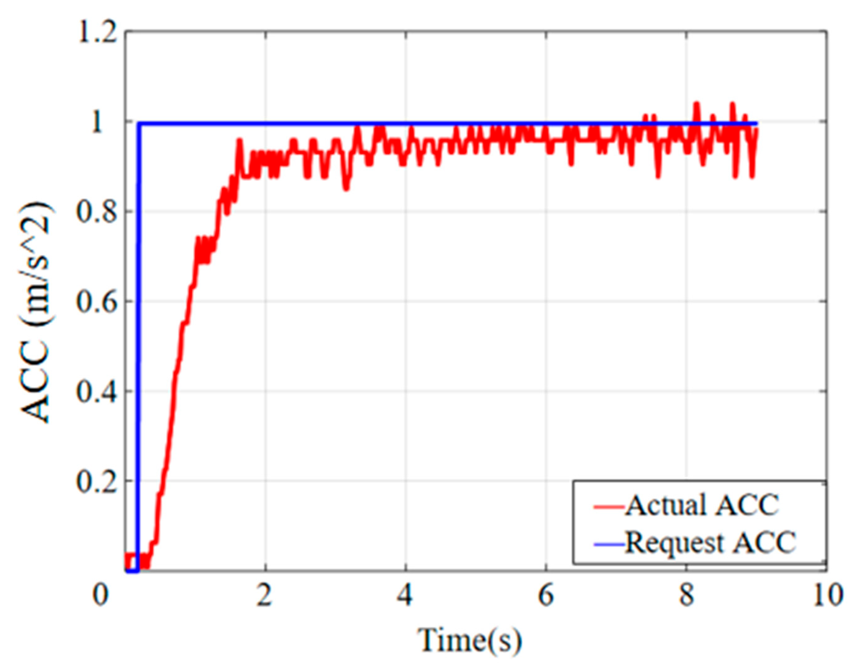 Vehicles 07 00028 g002