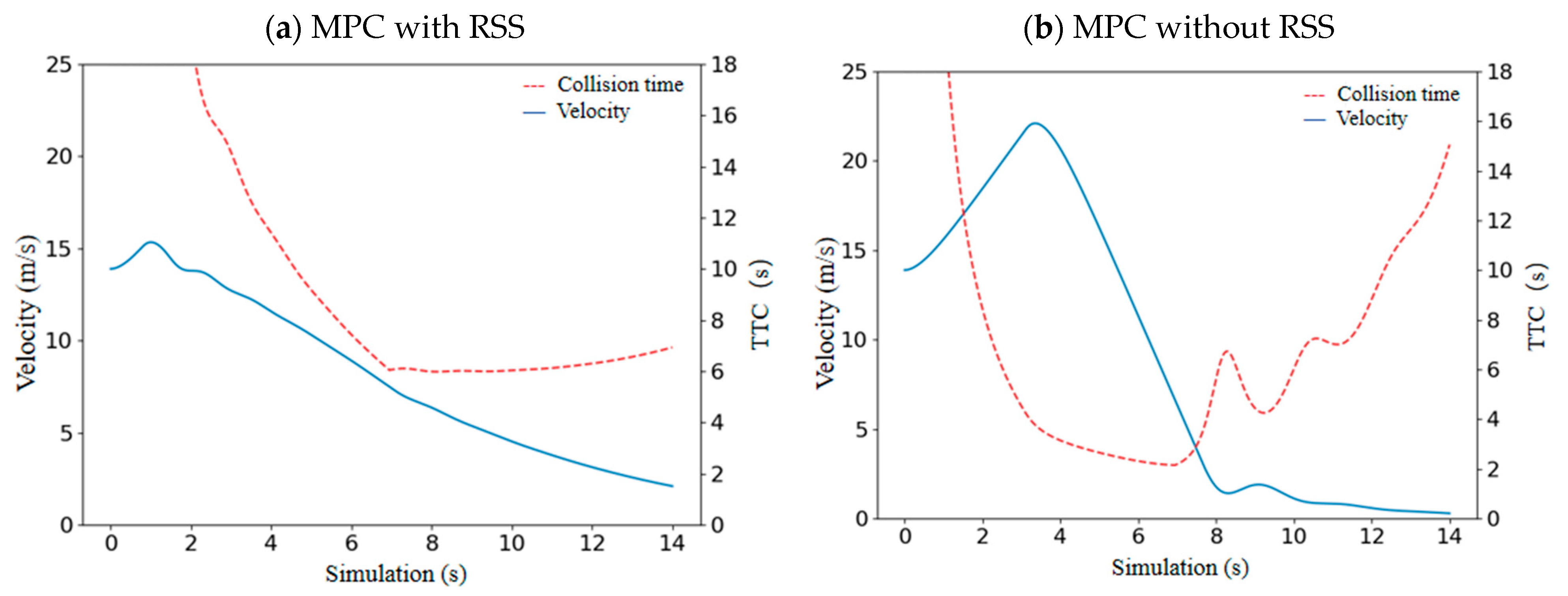 Vehicles 07 00028 g004