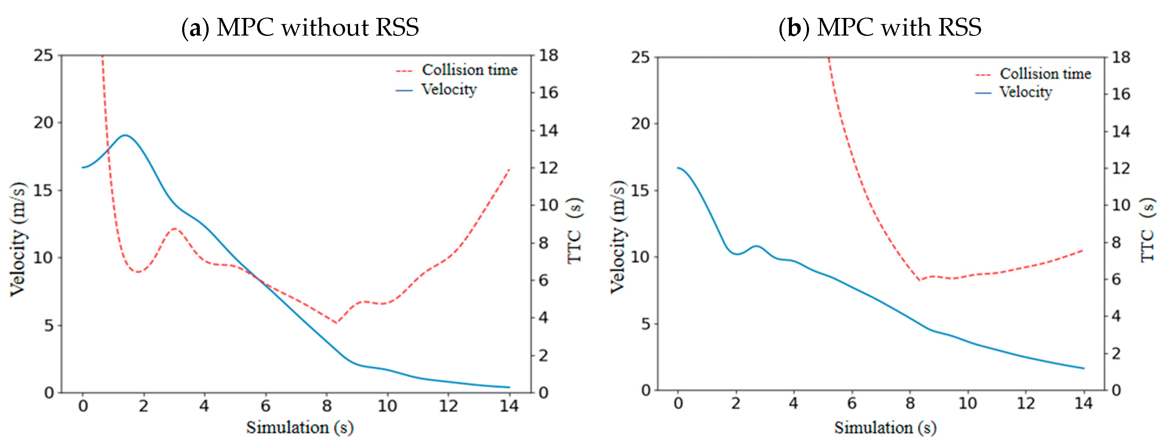 Vehicles 07 00028 g005