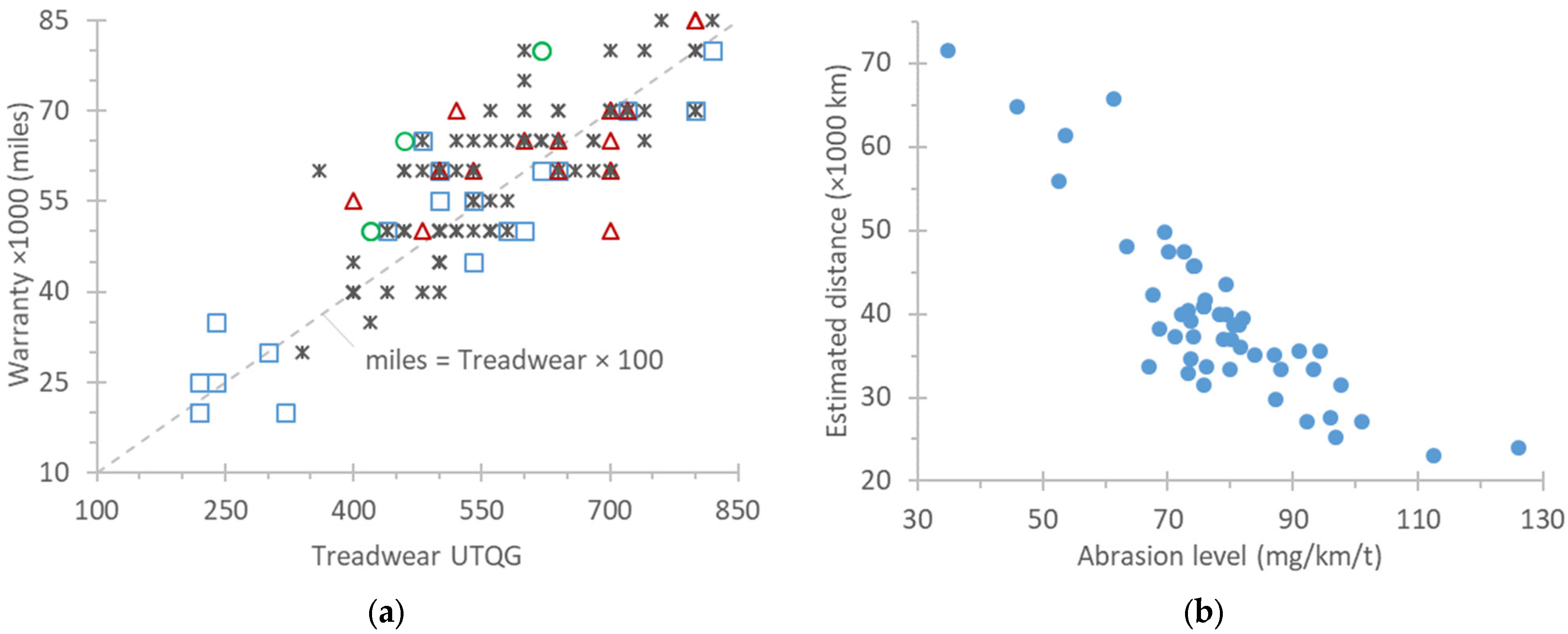 Vehicles 07 00029 g001