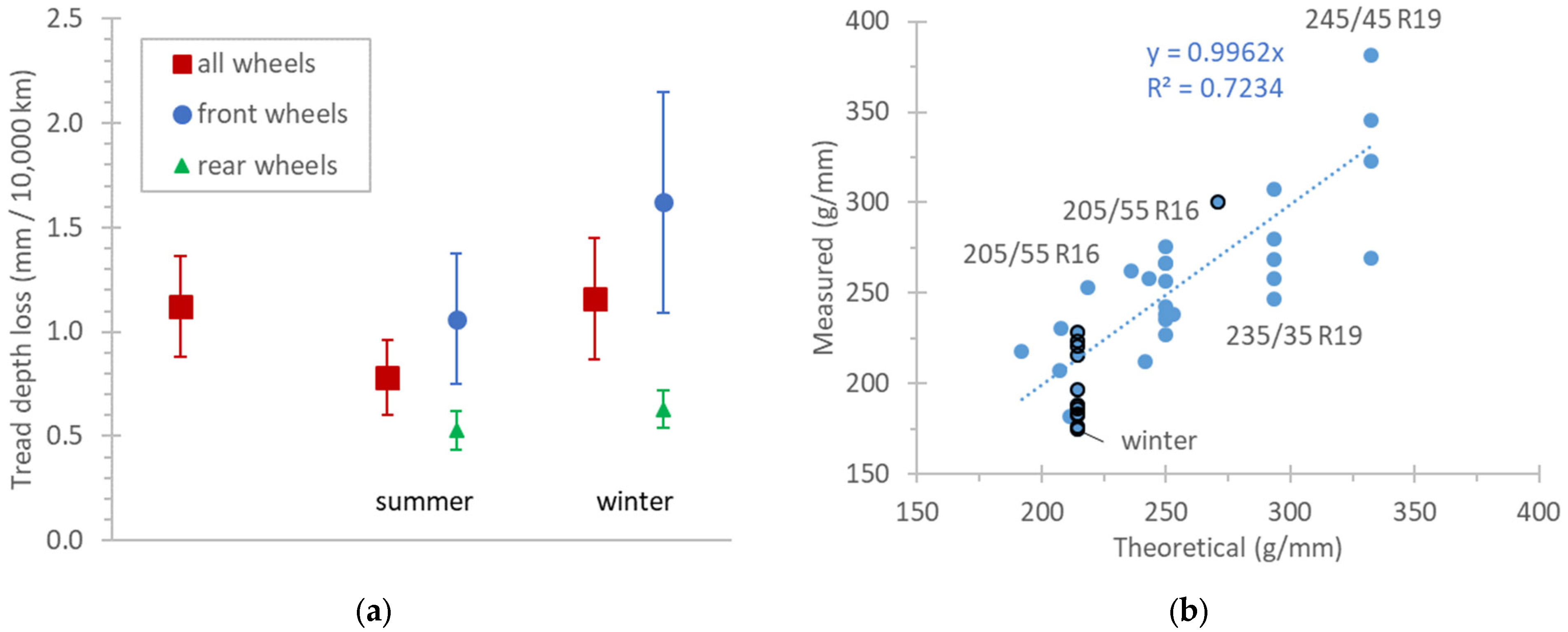 Vehicles 07 00029 g002