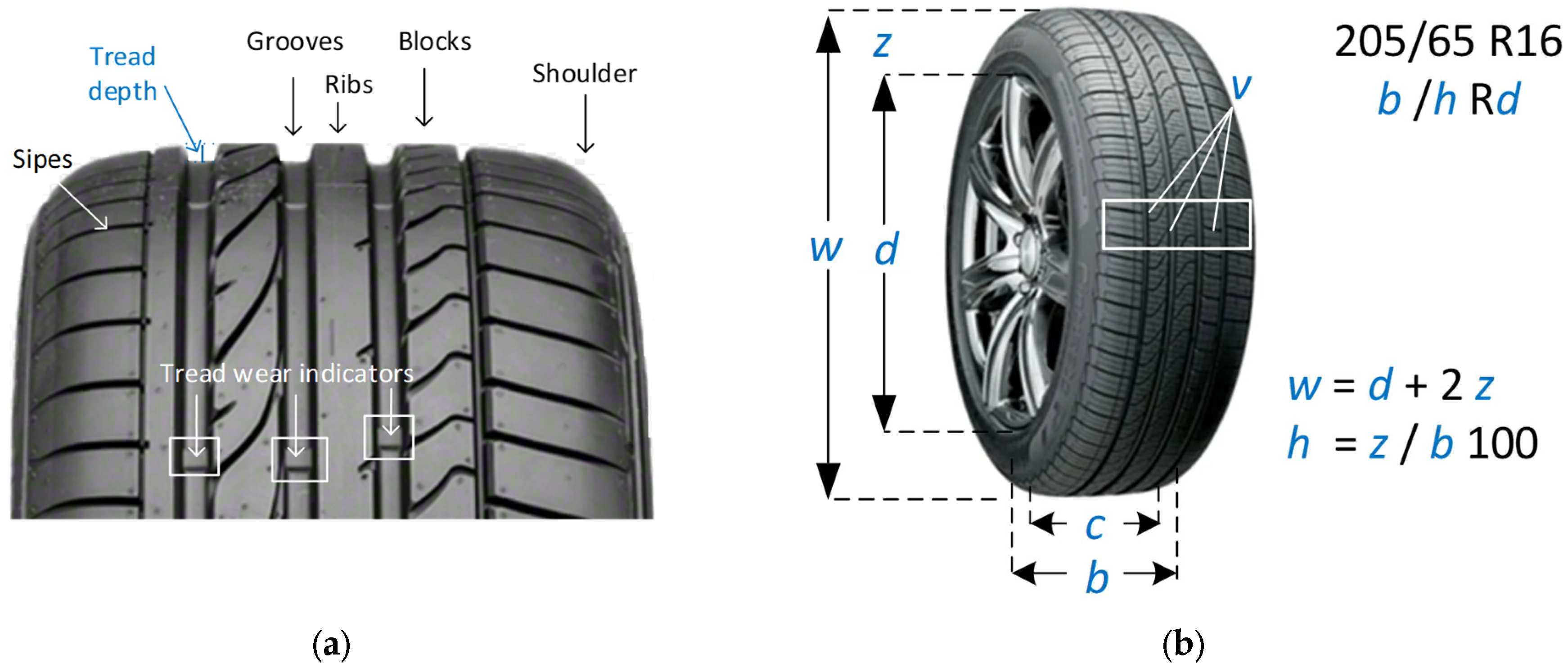 Vehicles 07 00029 g0a1