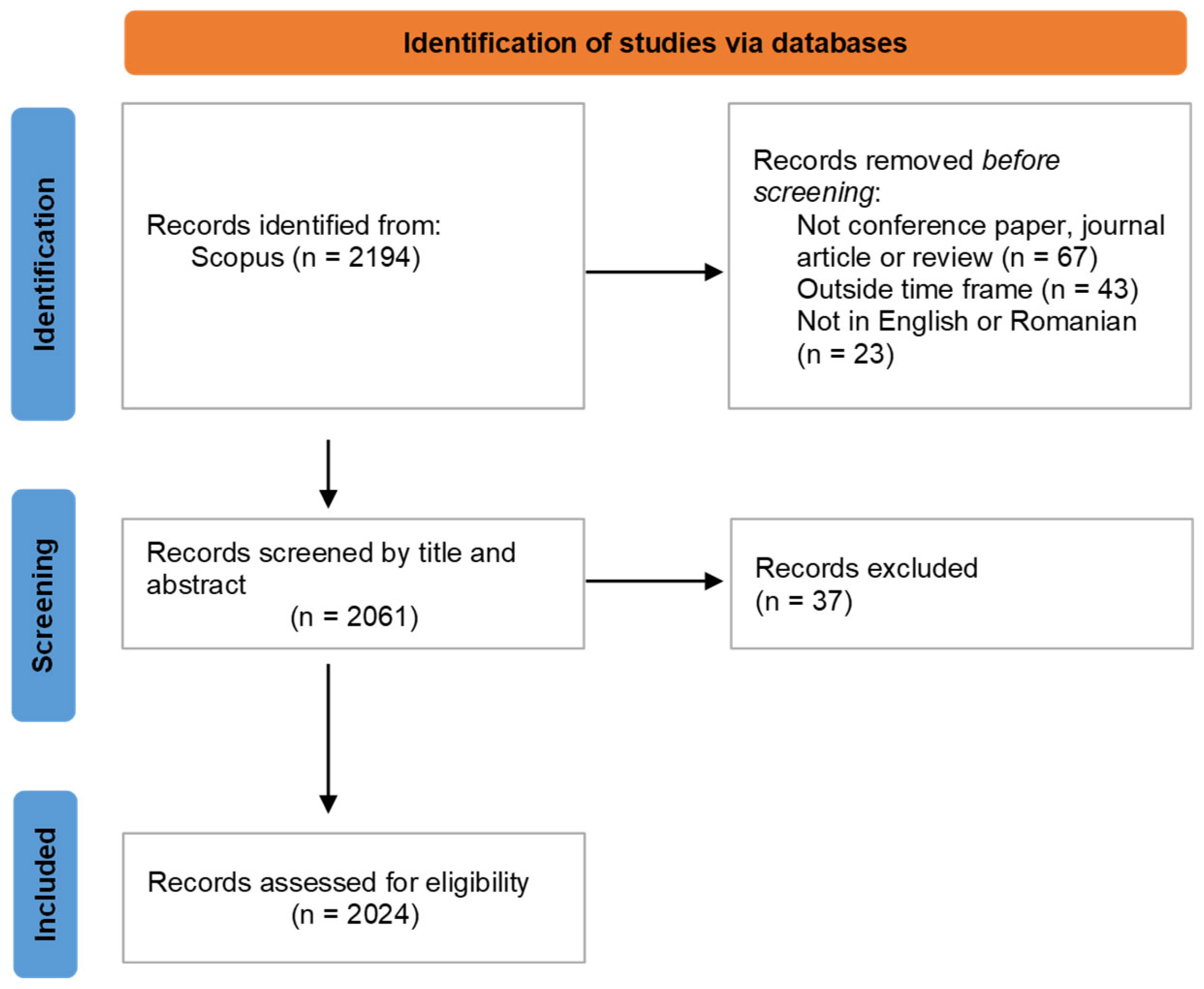Vehicles 07 00031 g001