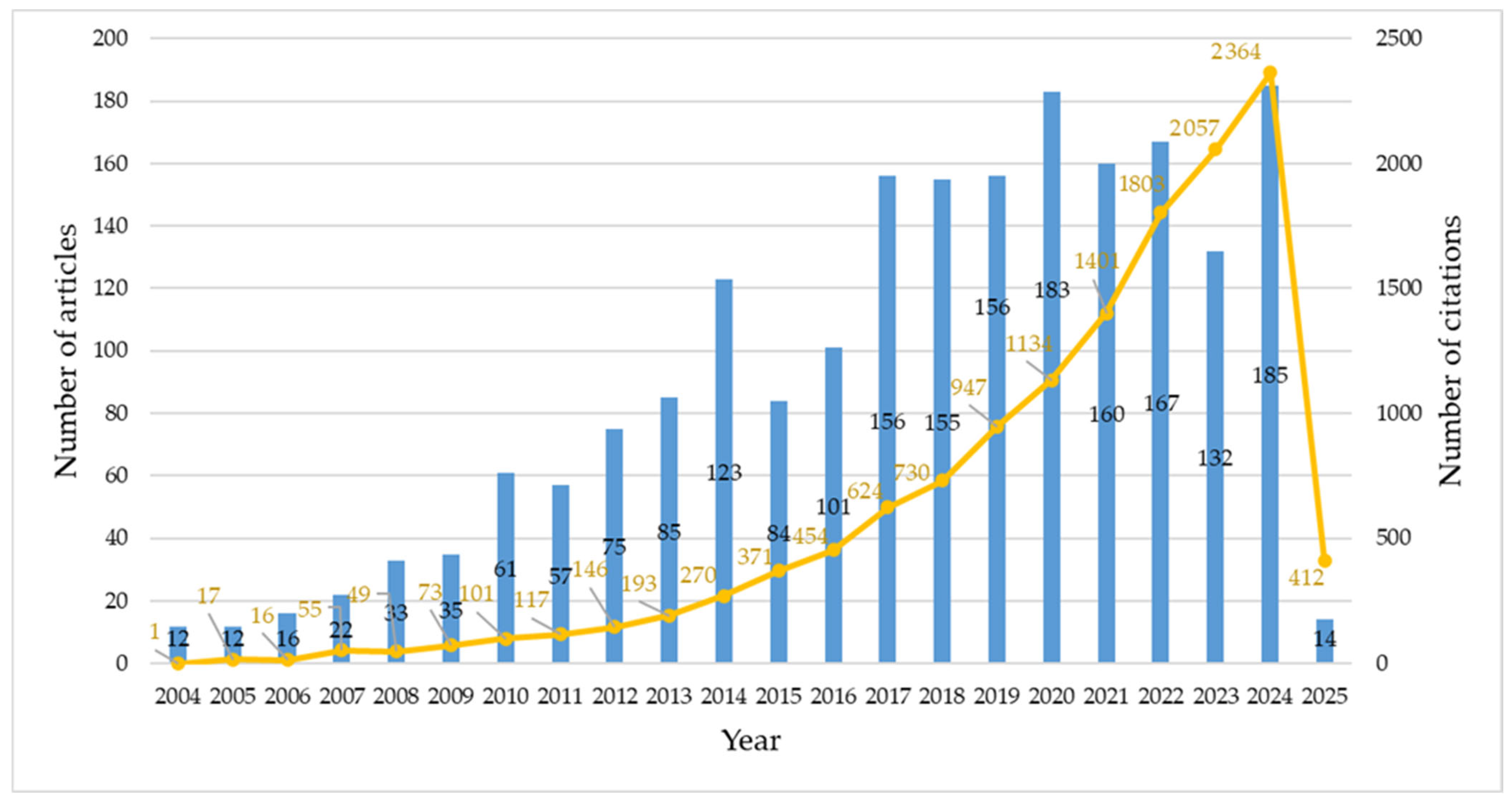 Vehicles 07 00031 g002