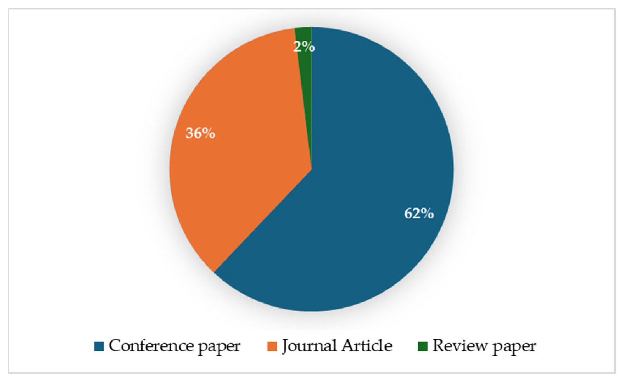 Vehicles 07 00031 g003