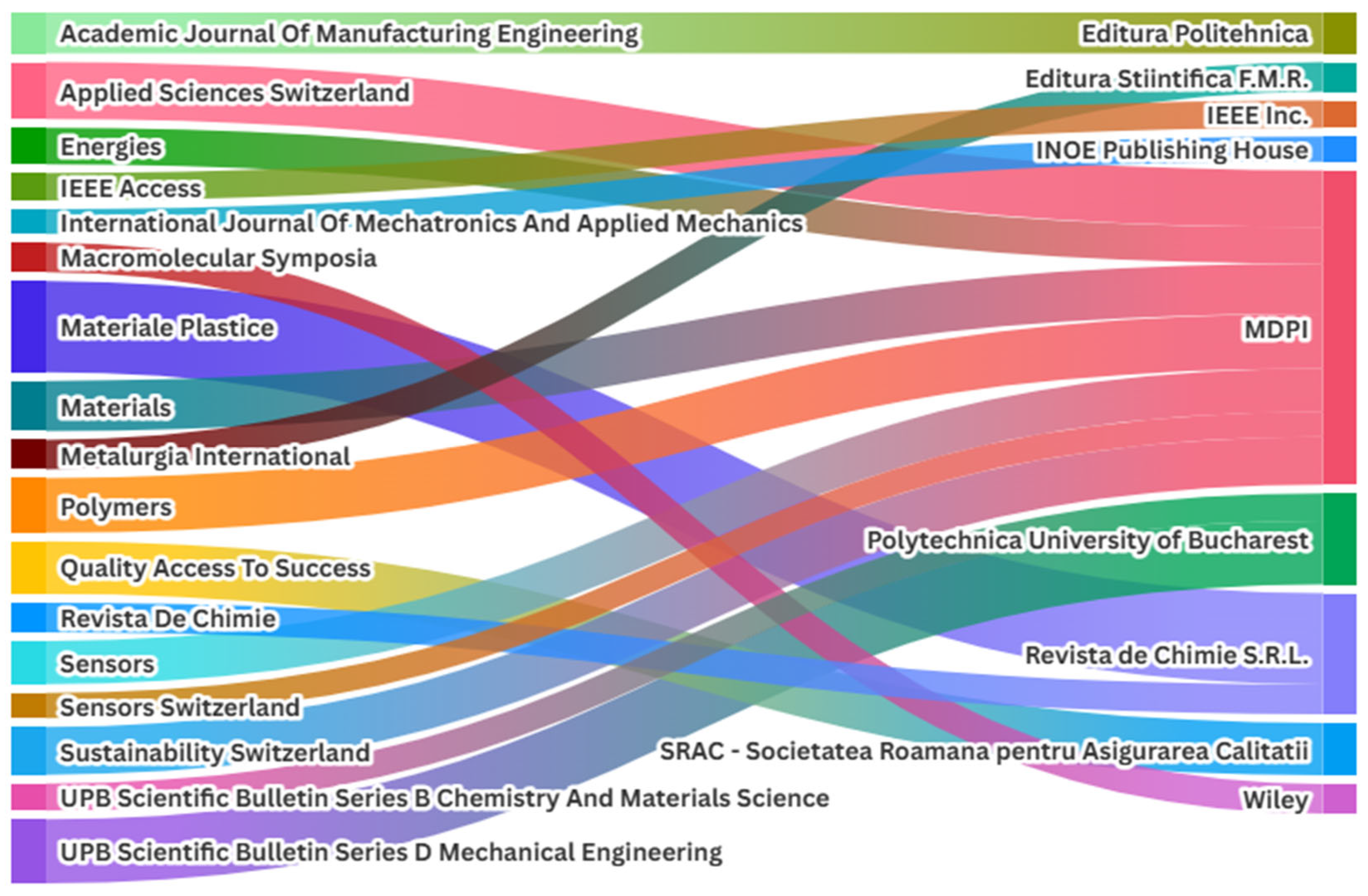 Vehicles 07 00031 g004