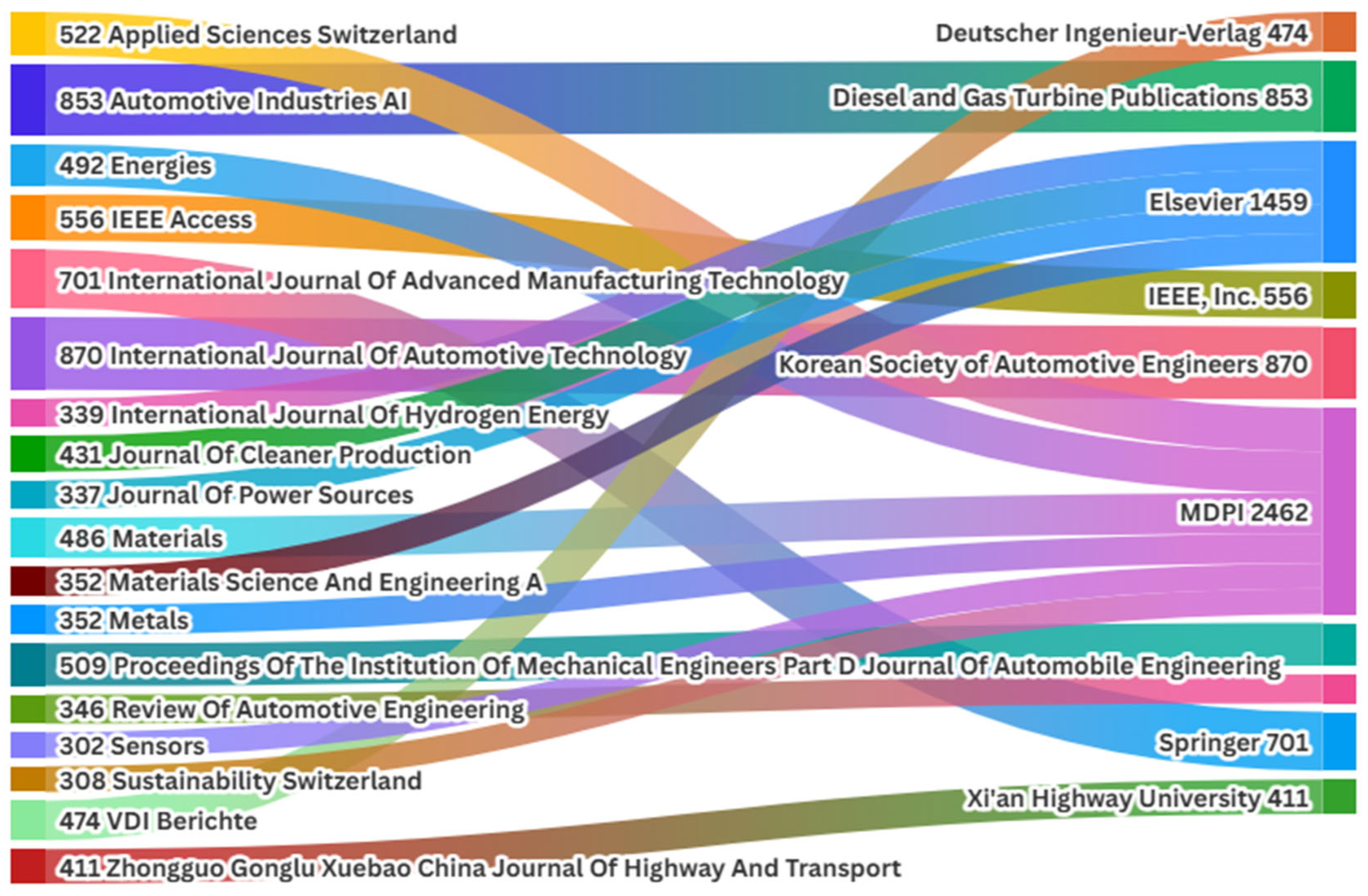 Vehicles 07 00031 g006