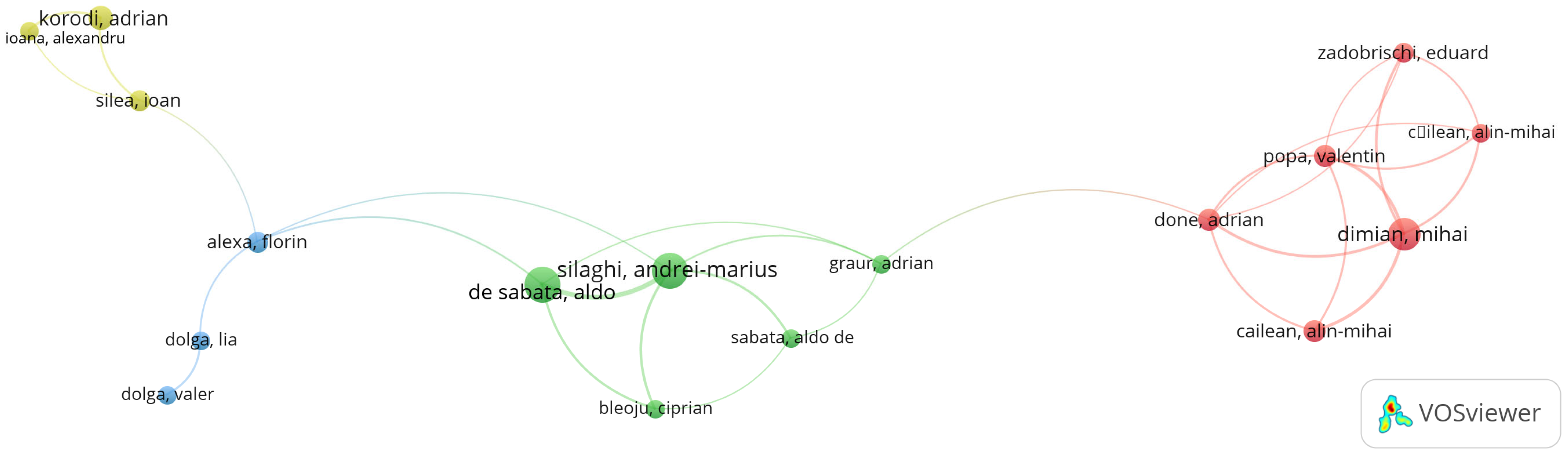 Vehicles 07 00031 g007