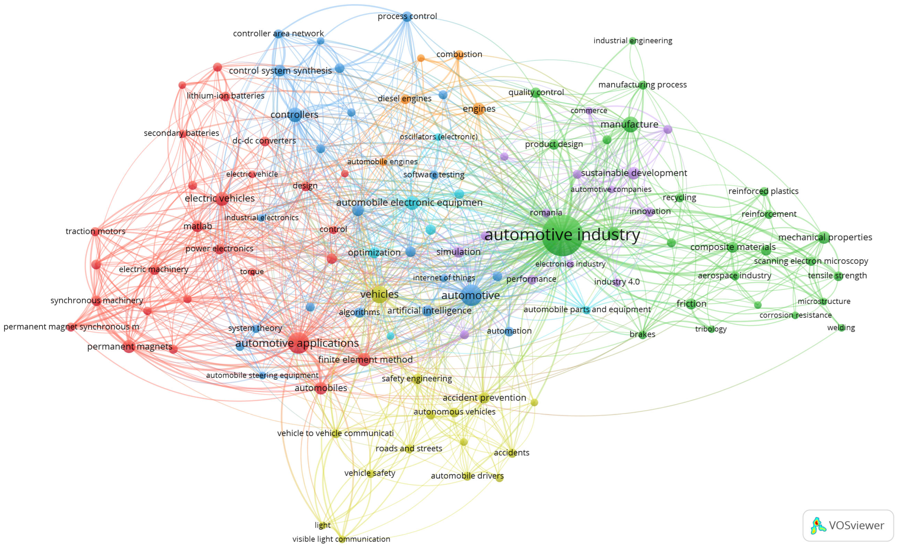 Vehicles 07 00031 g009