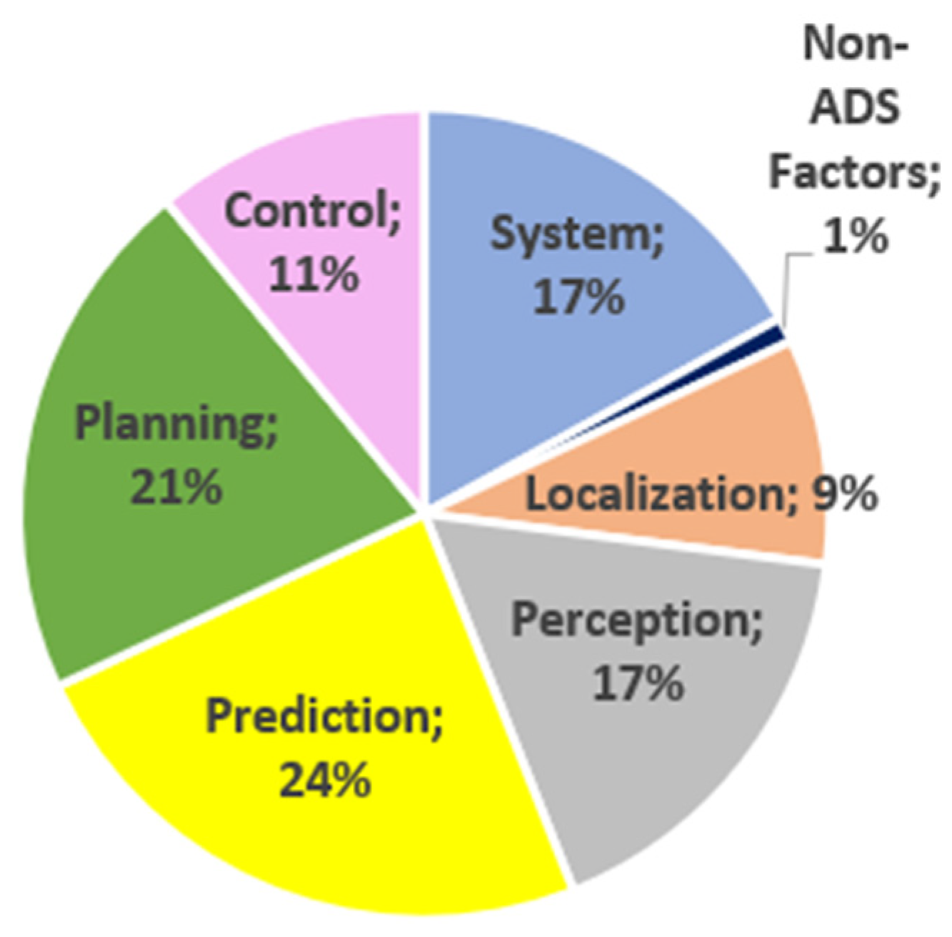 Vehicles 07 00032 g003