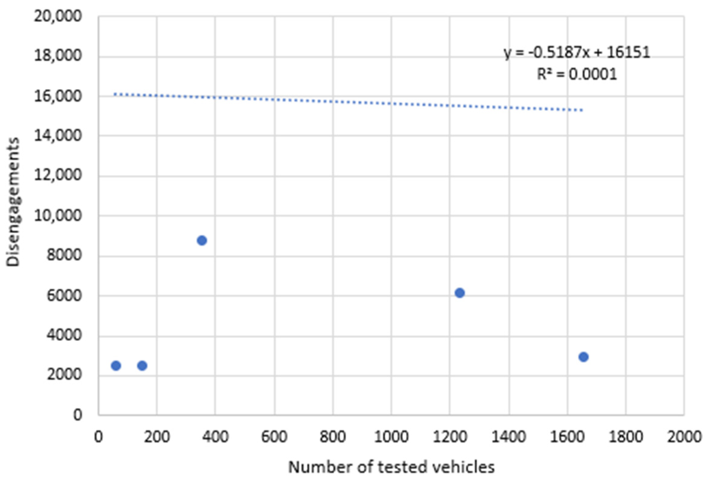 Vehicles 07 00032 g007