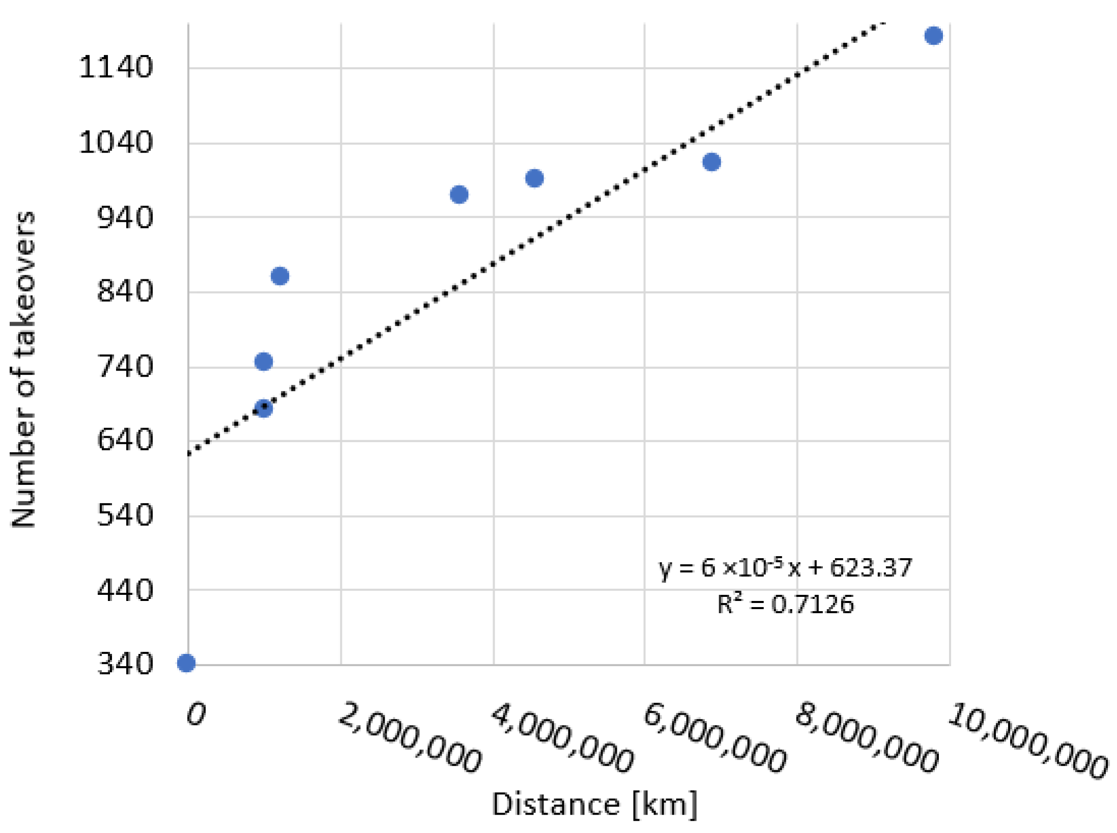 Vehicles 07 00032 g008