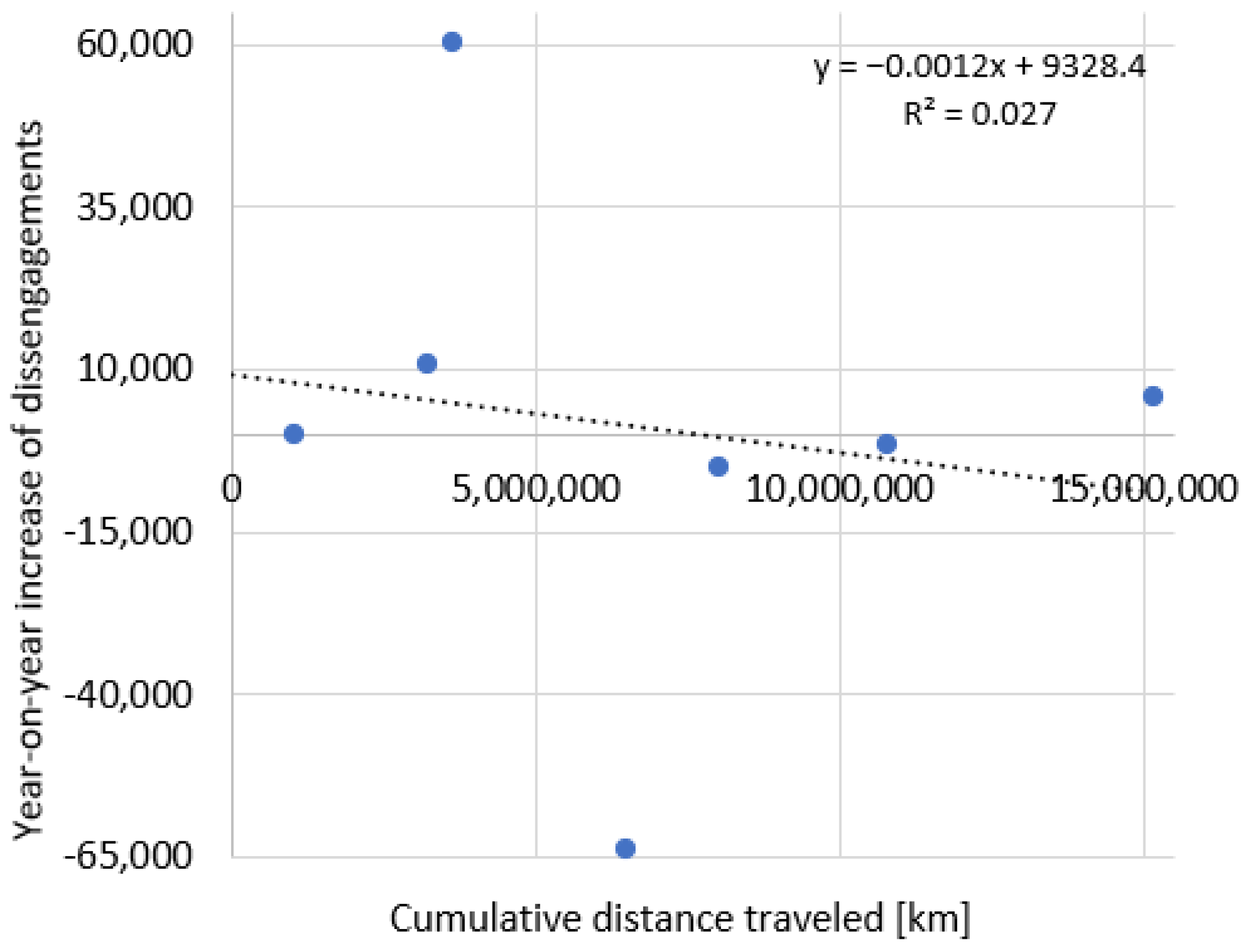 Vehicles 07 00032 g009