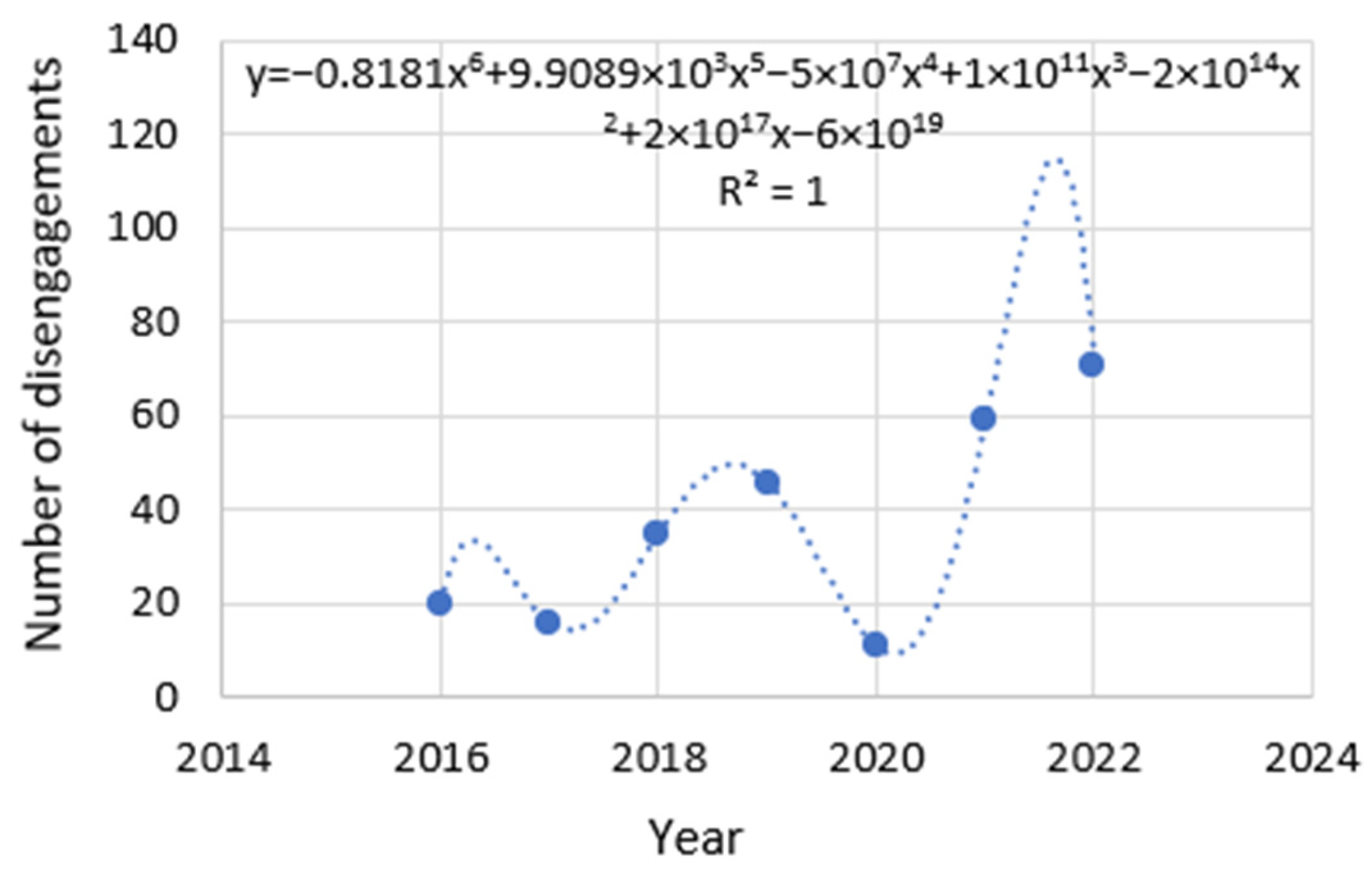 Vehicles 07 00032 g011