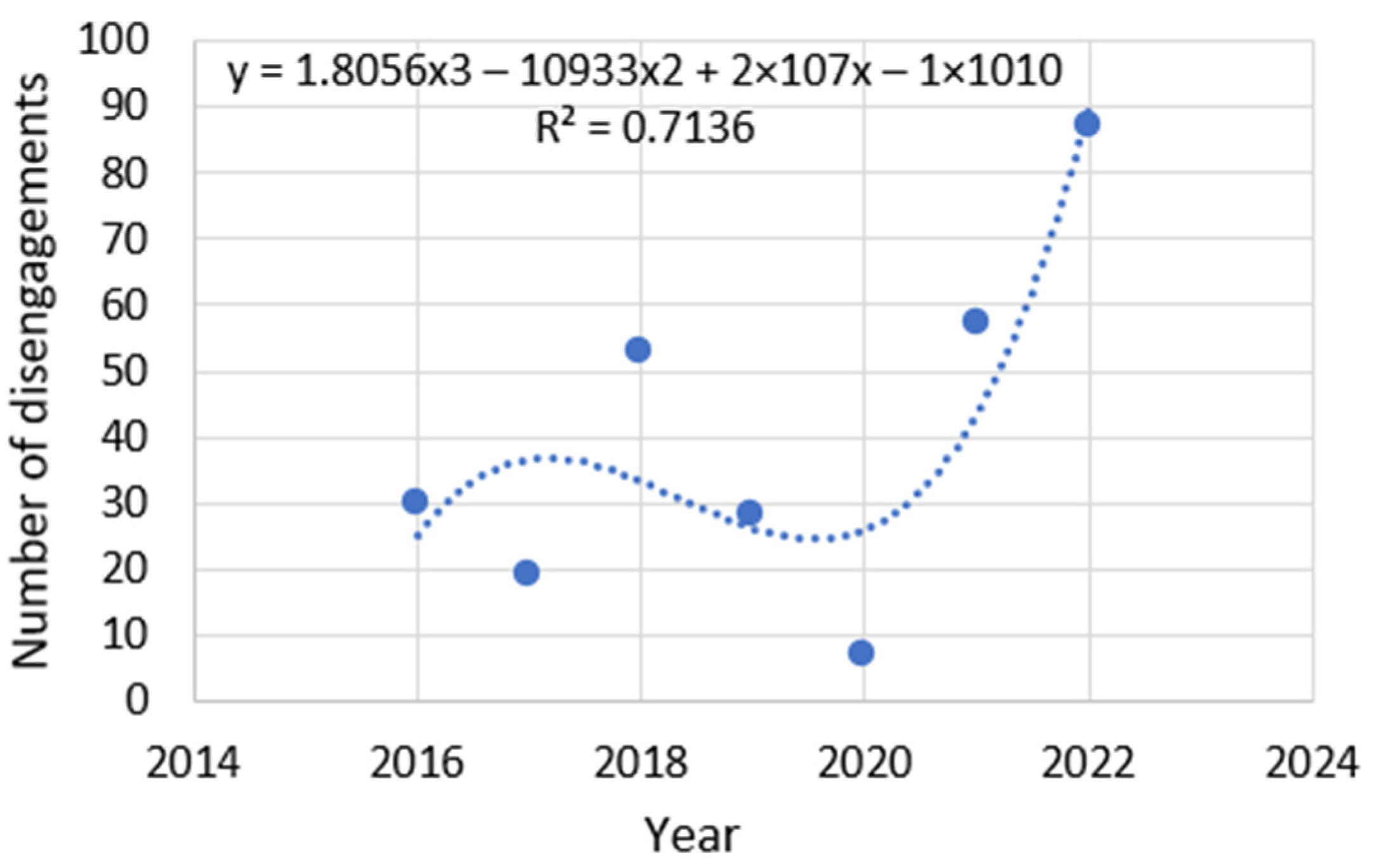 Vehicles 07 00032 g012
