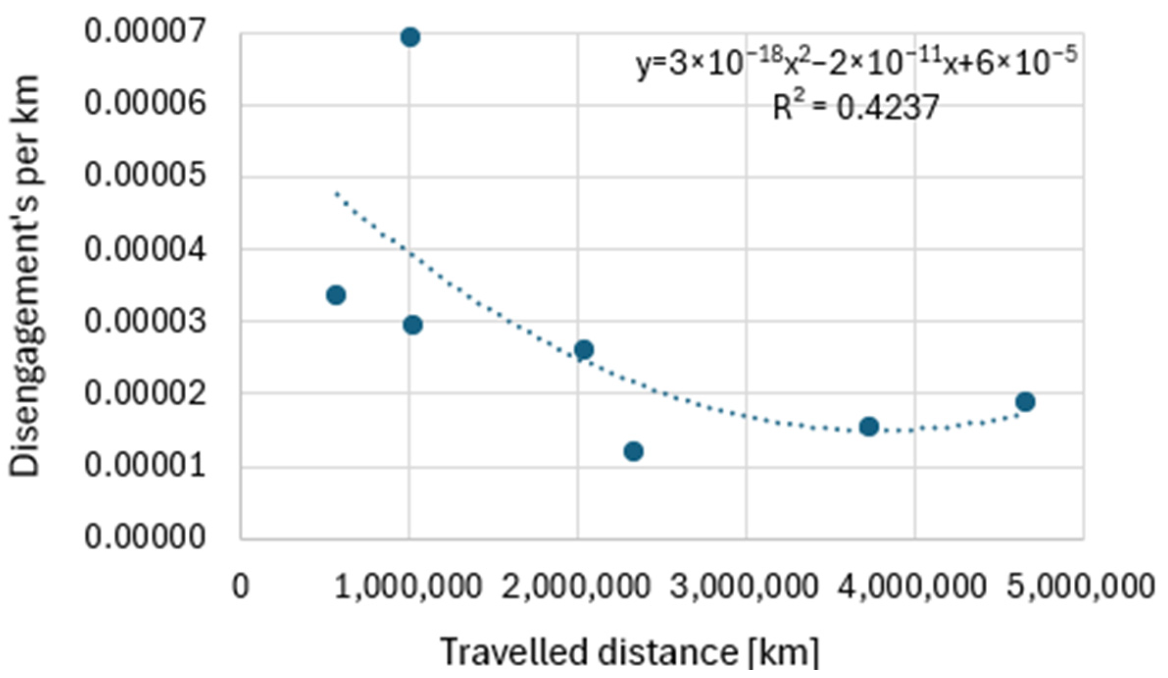 Vehicles 07 00032 g013