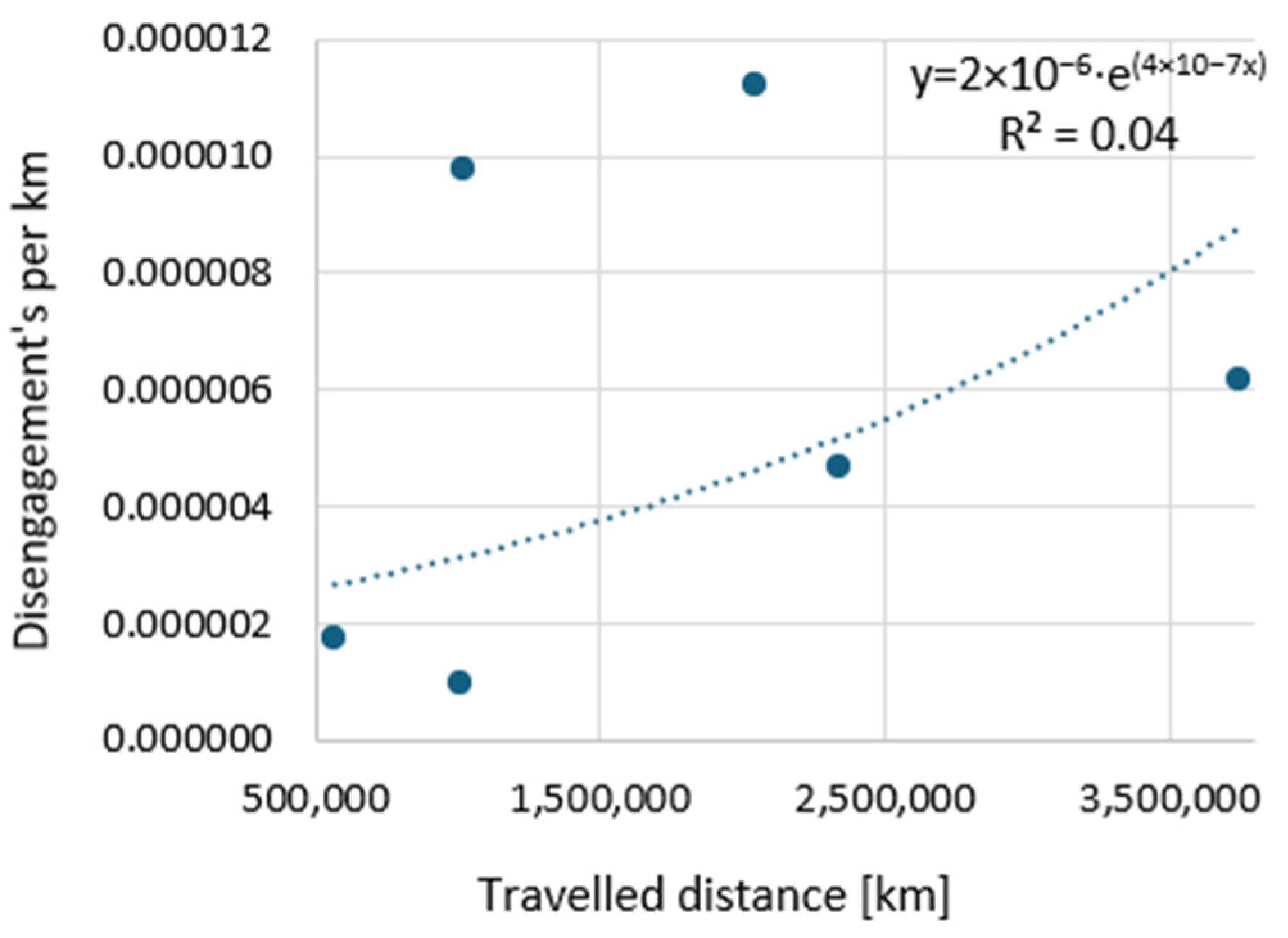 Vehicles 07 00032 g015
