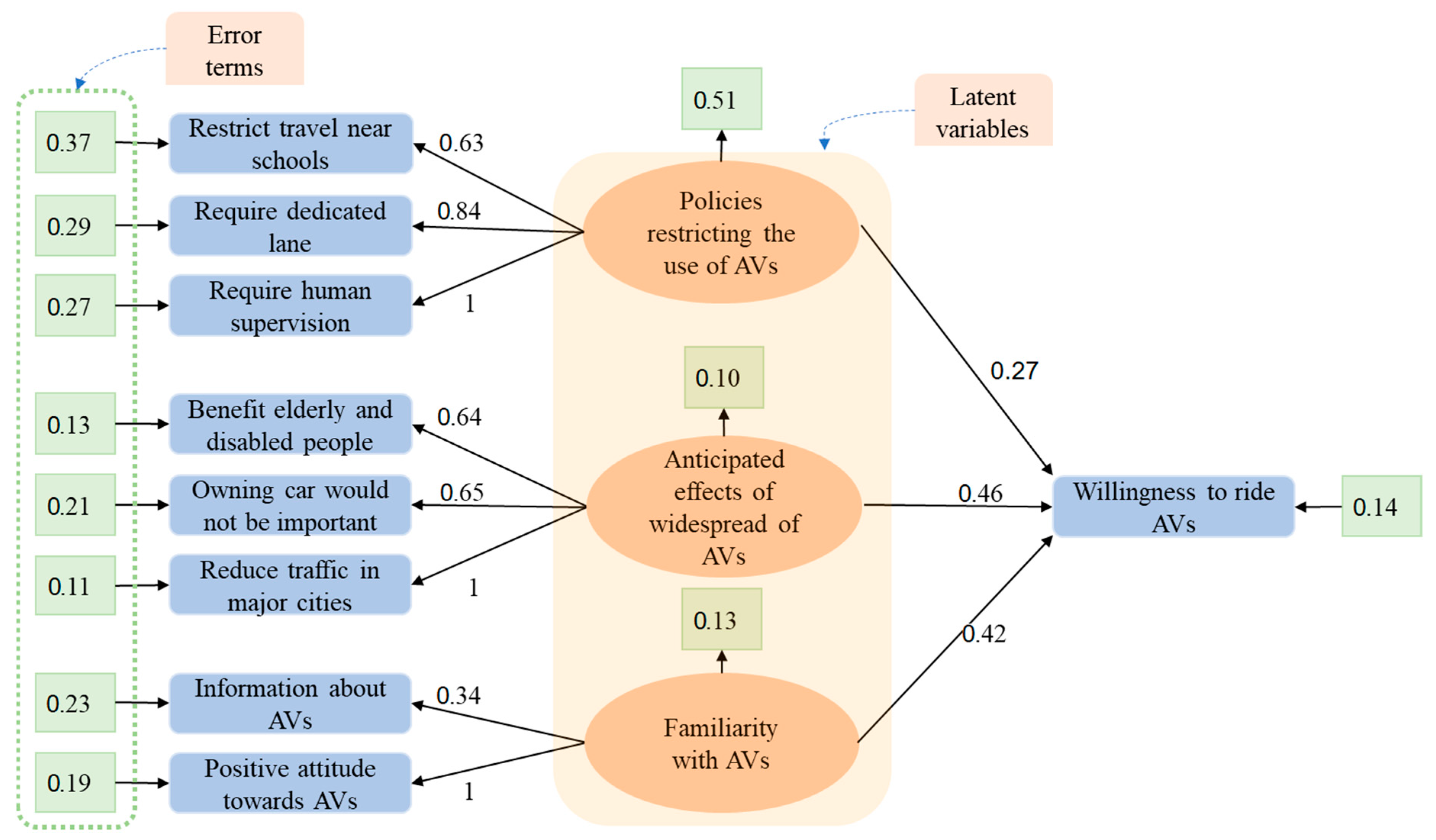 Vehicles 07 00034 g003