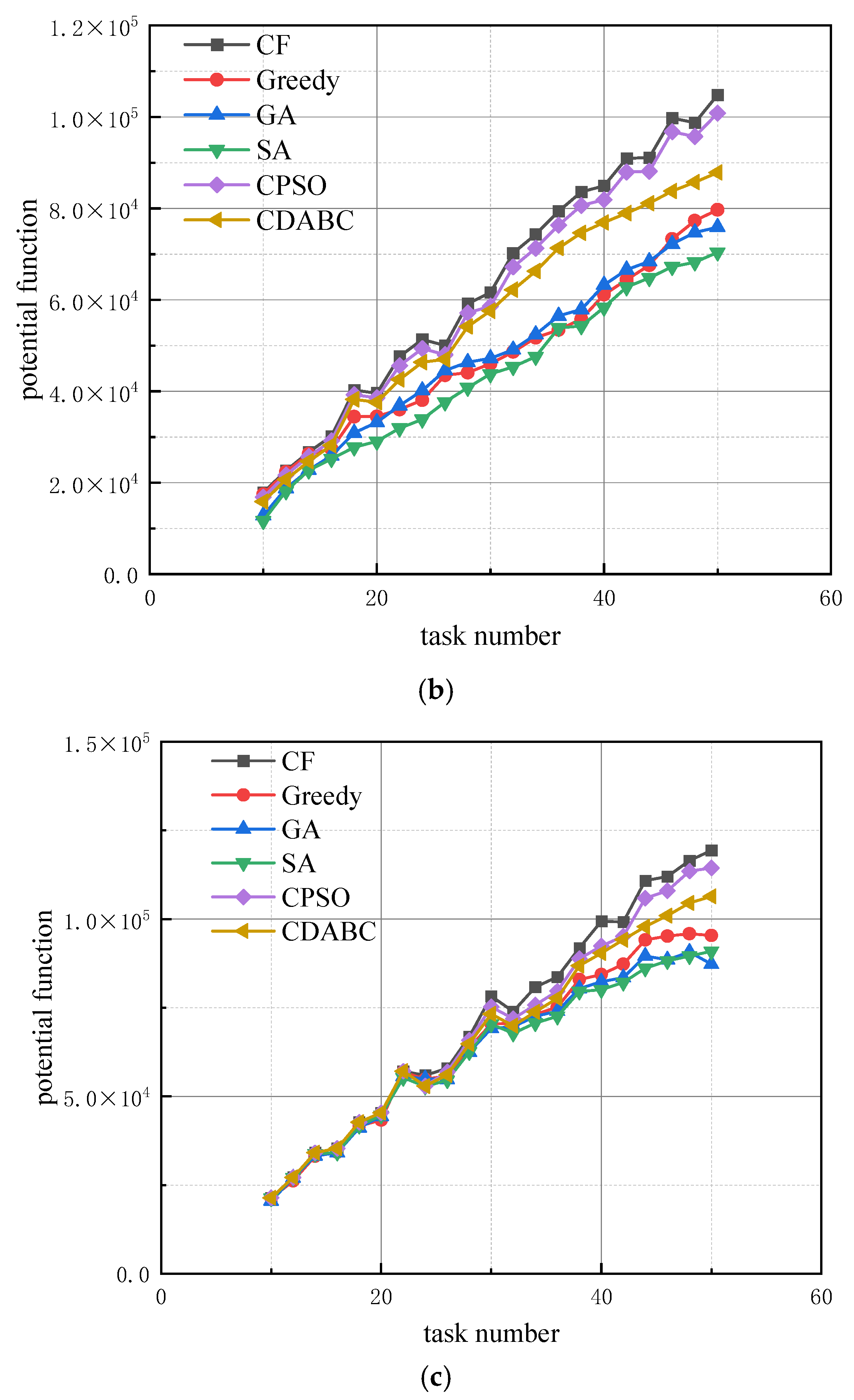 Vehicles 07 00035 g004b