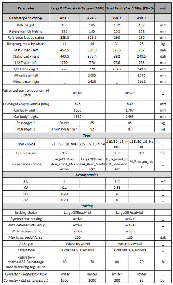 Vehicles 07 00036 f0a1