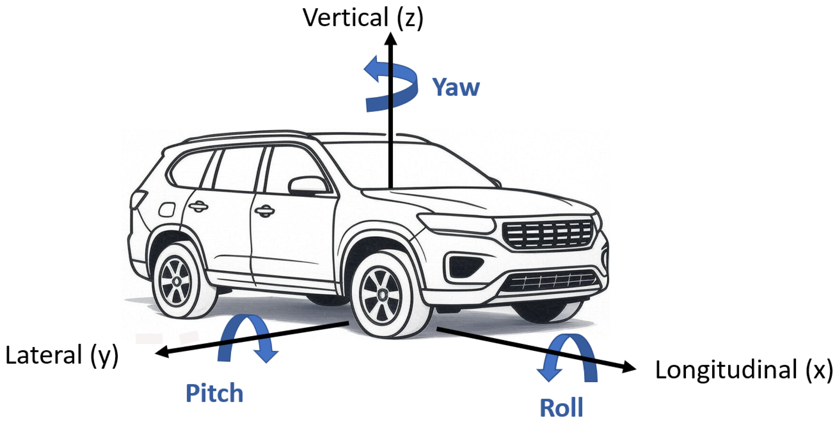 Vehicles 07 00036 g002