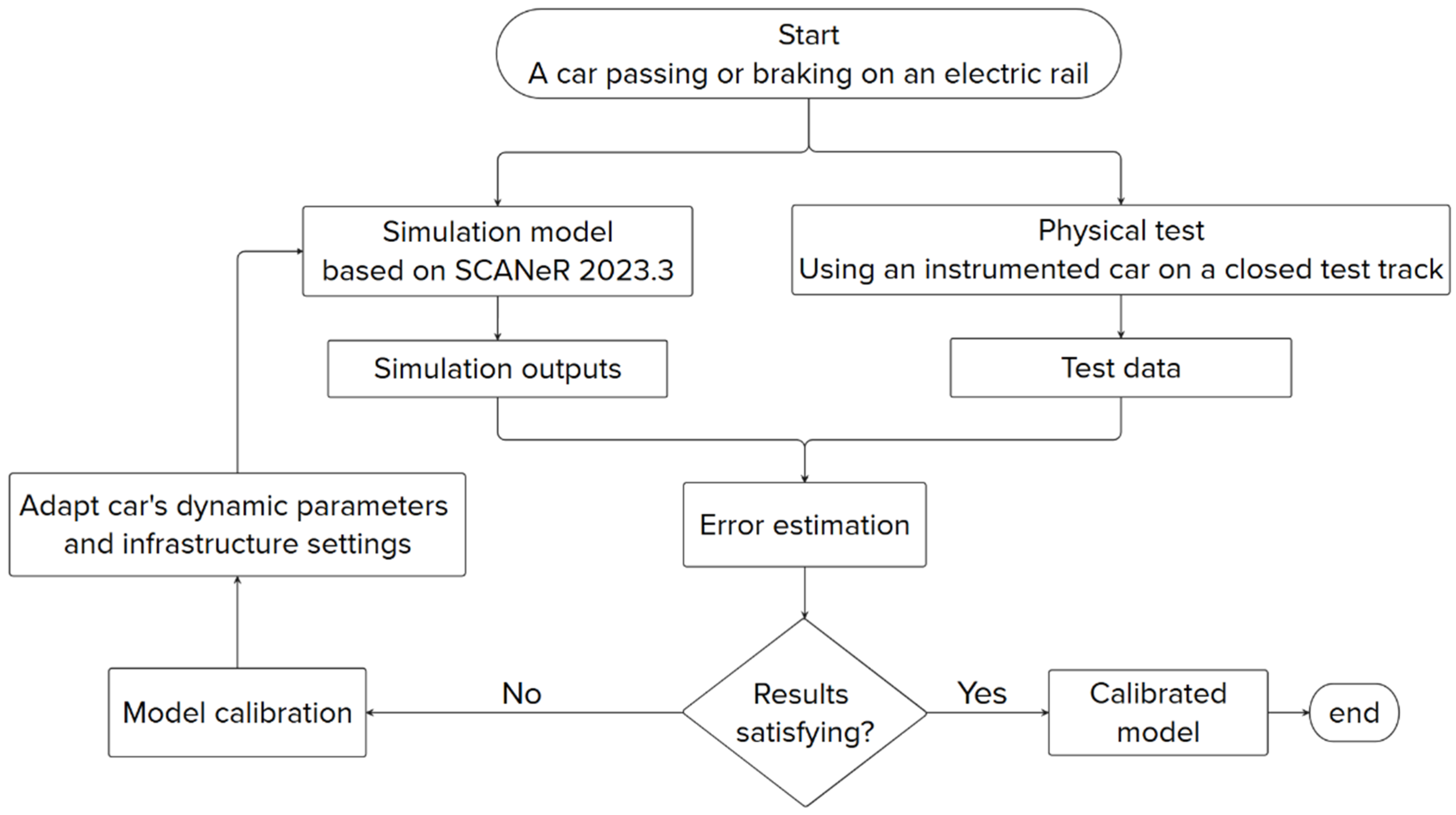 Vehicles 07 00036 g003
