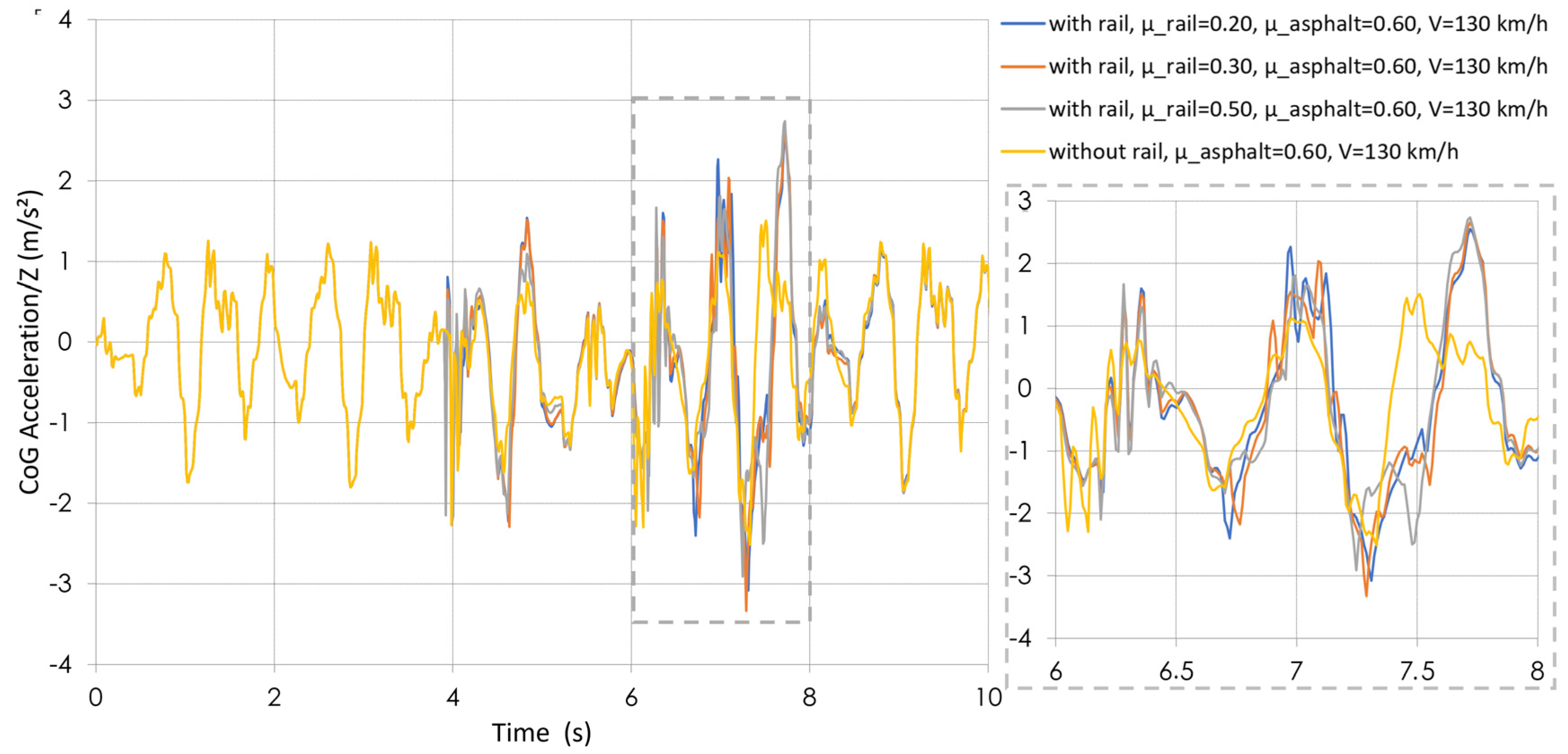 Vehicles 07 00036 g007