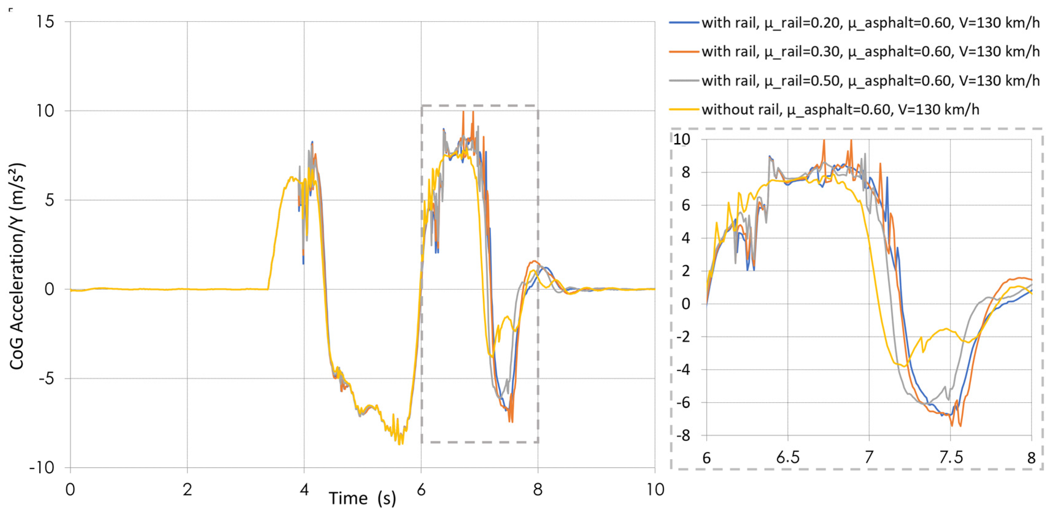 Vehicles 07 00036 g008