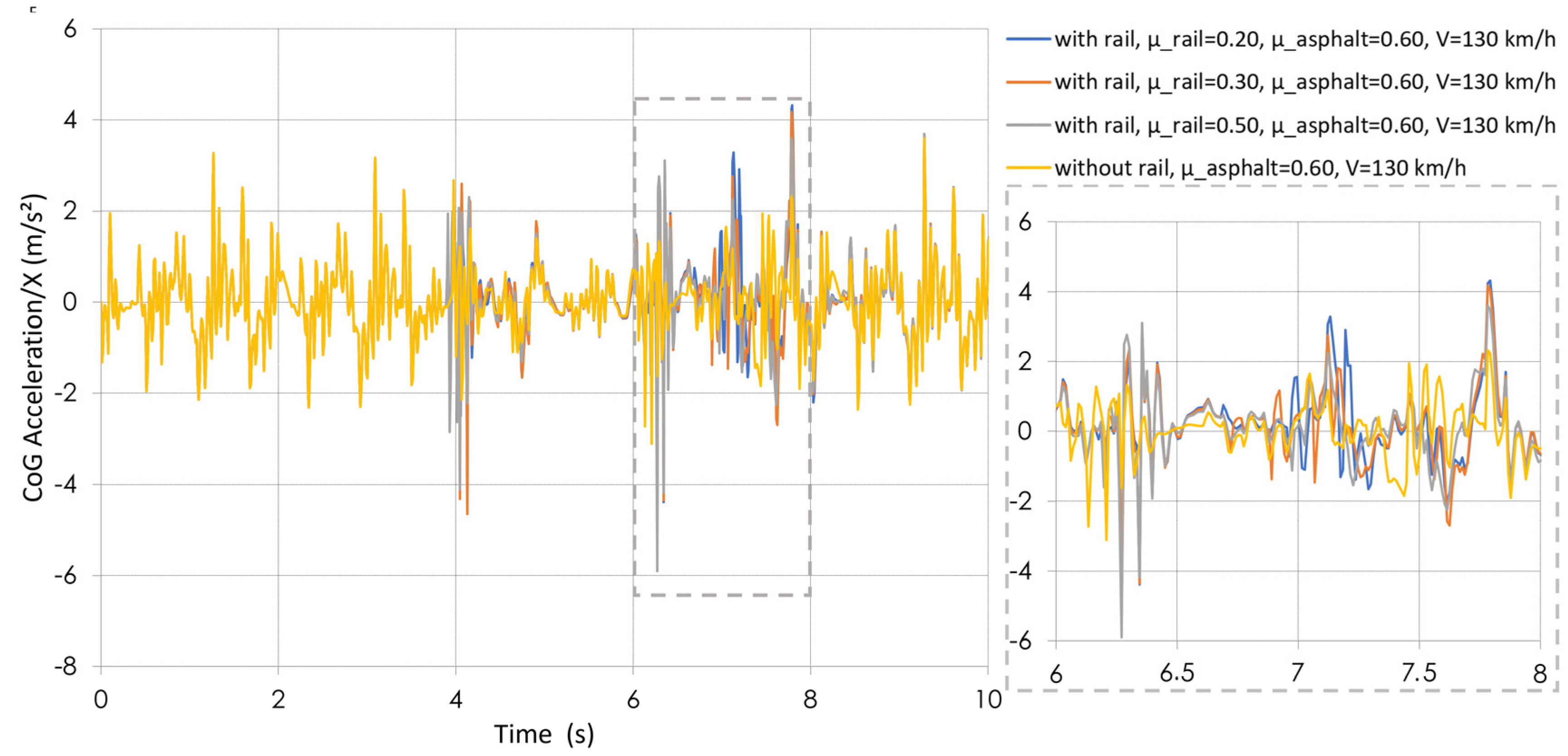 Vehicles 07 00036 g009