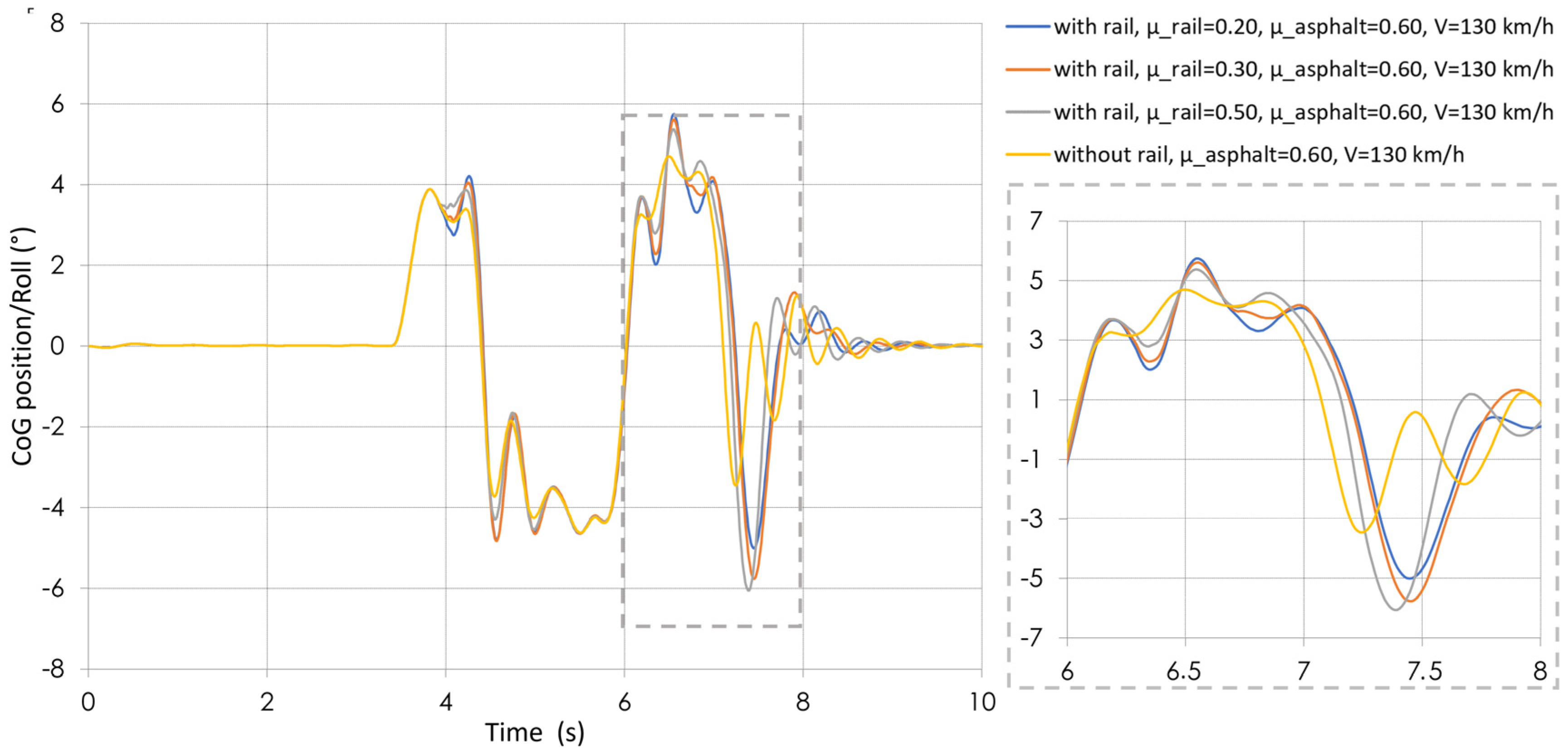 Vehicles 07 00036 g010