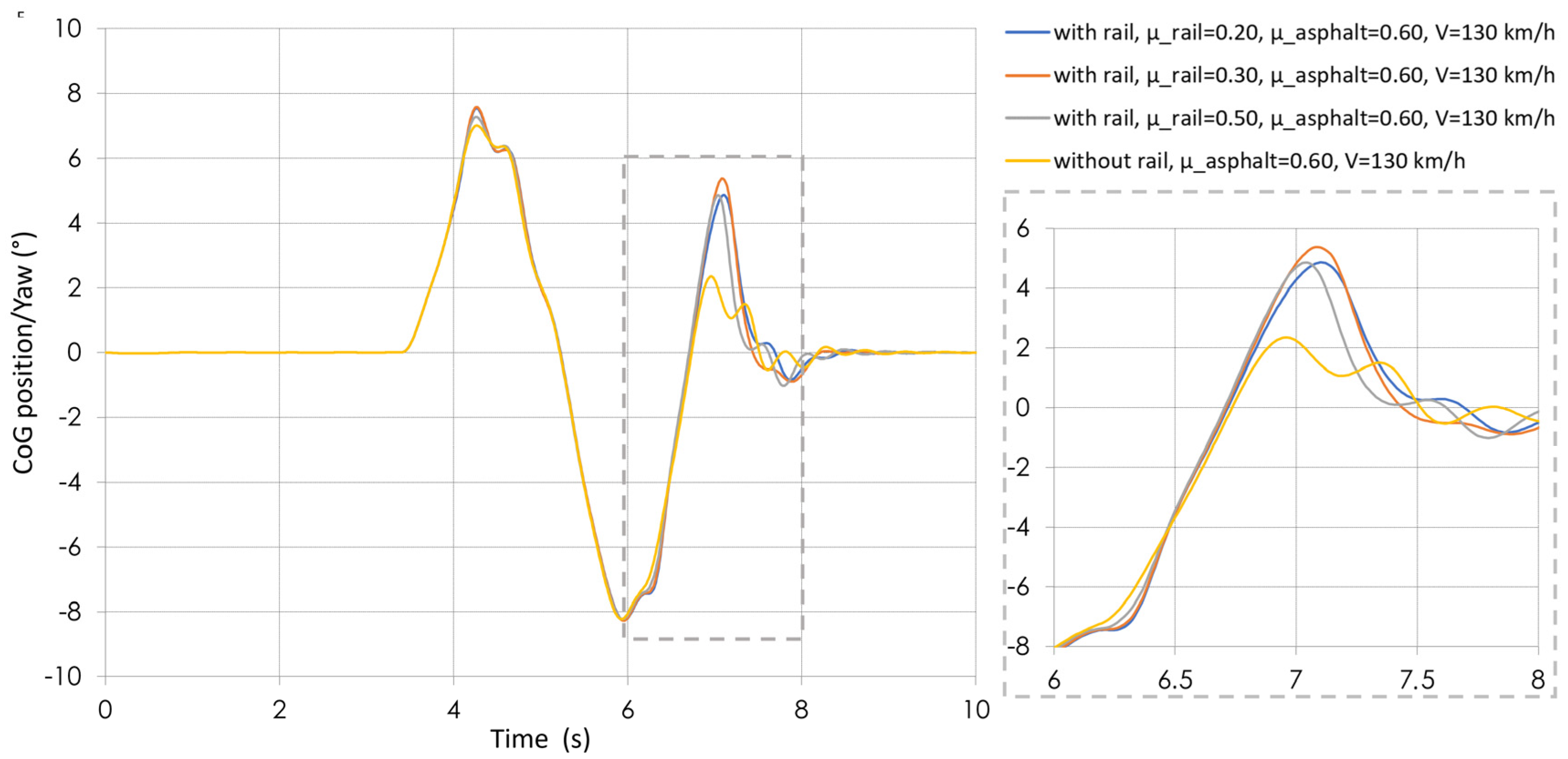 Vehicles 07 00036 g011
