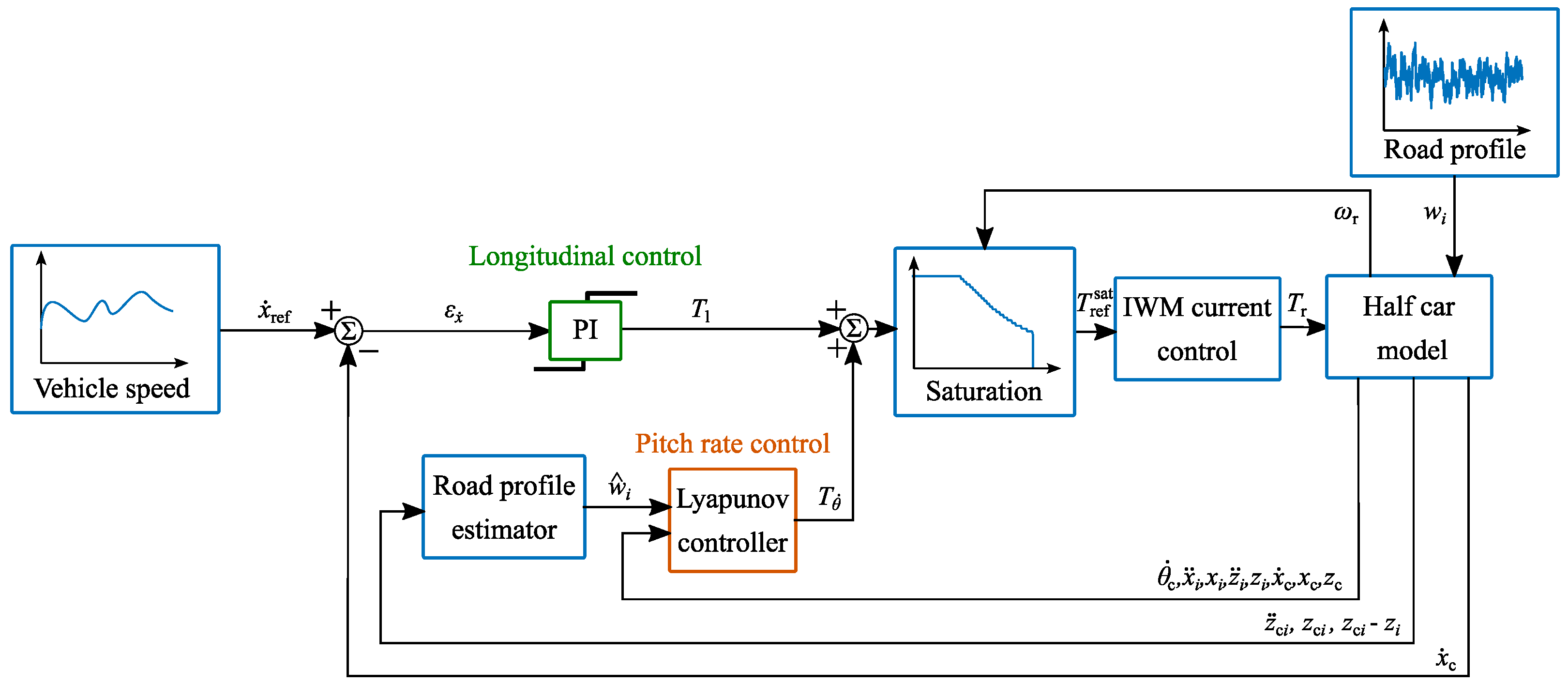 Vehicles 07 00037 g003
