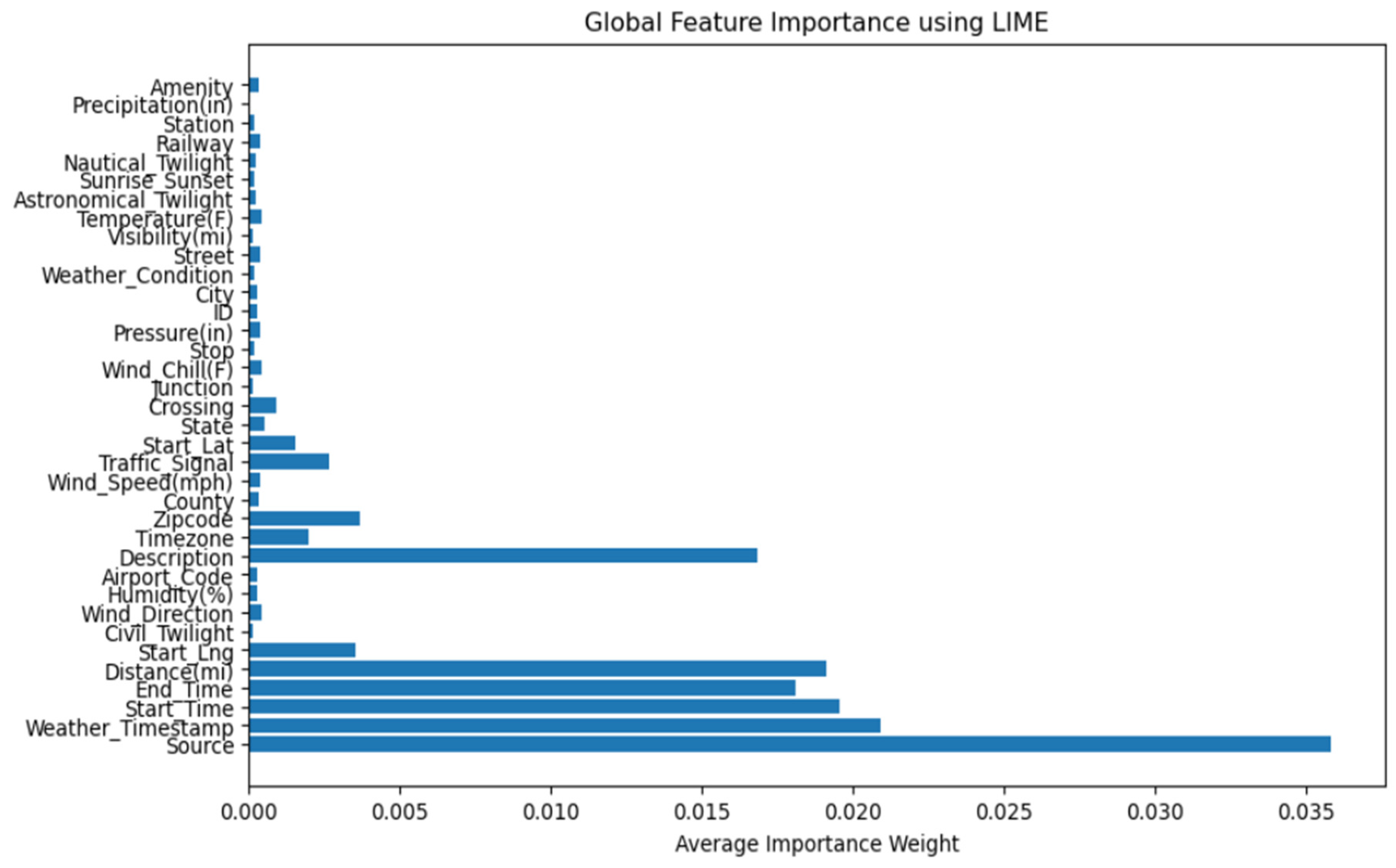 Vehicles 07 00038 g007