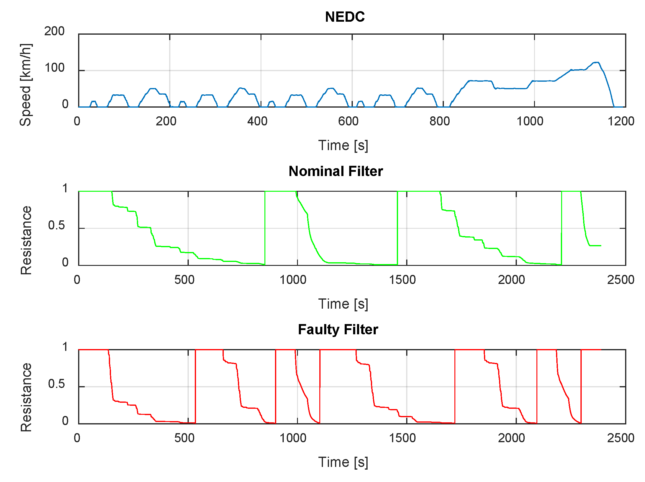 Vehicles 07 00039 g003