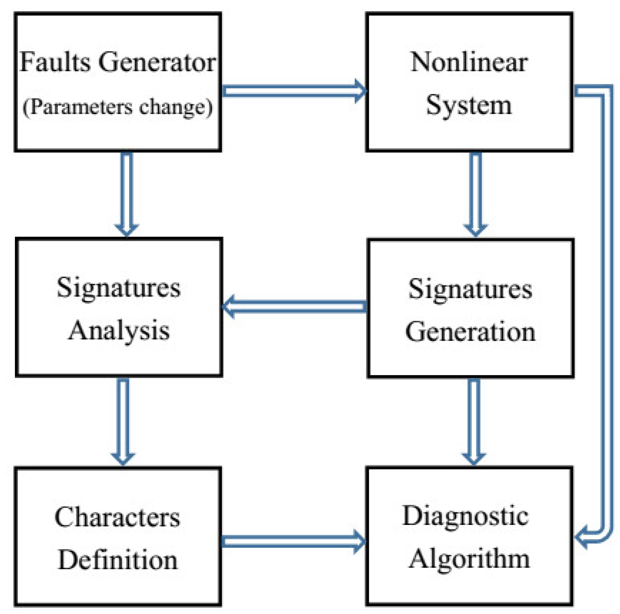Vehicles 07 00039 g005