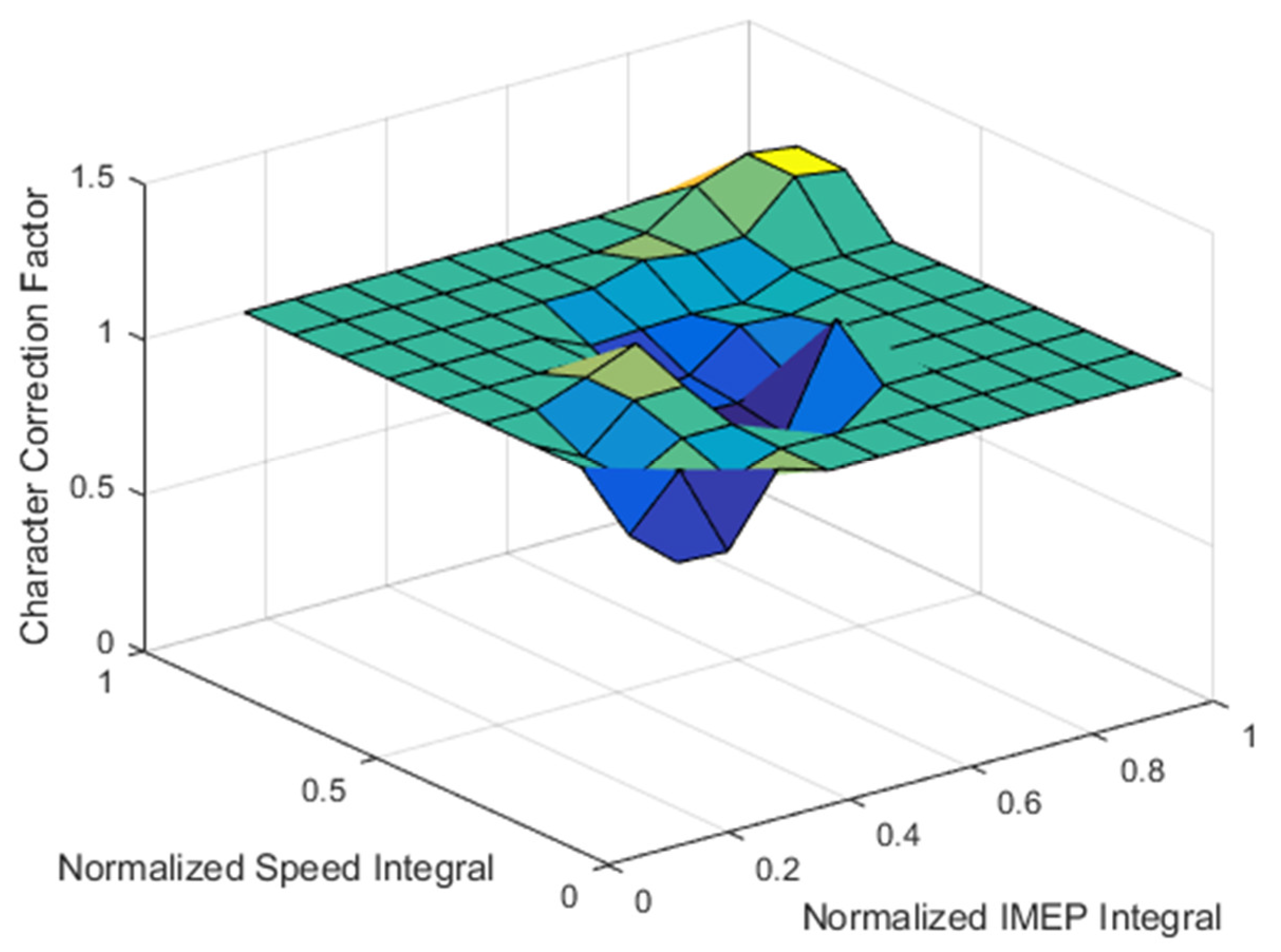 Vehicles 07 00039 g008