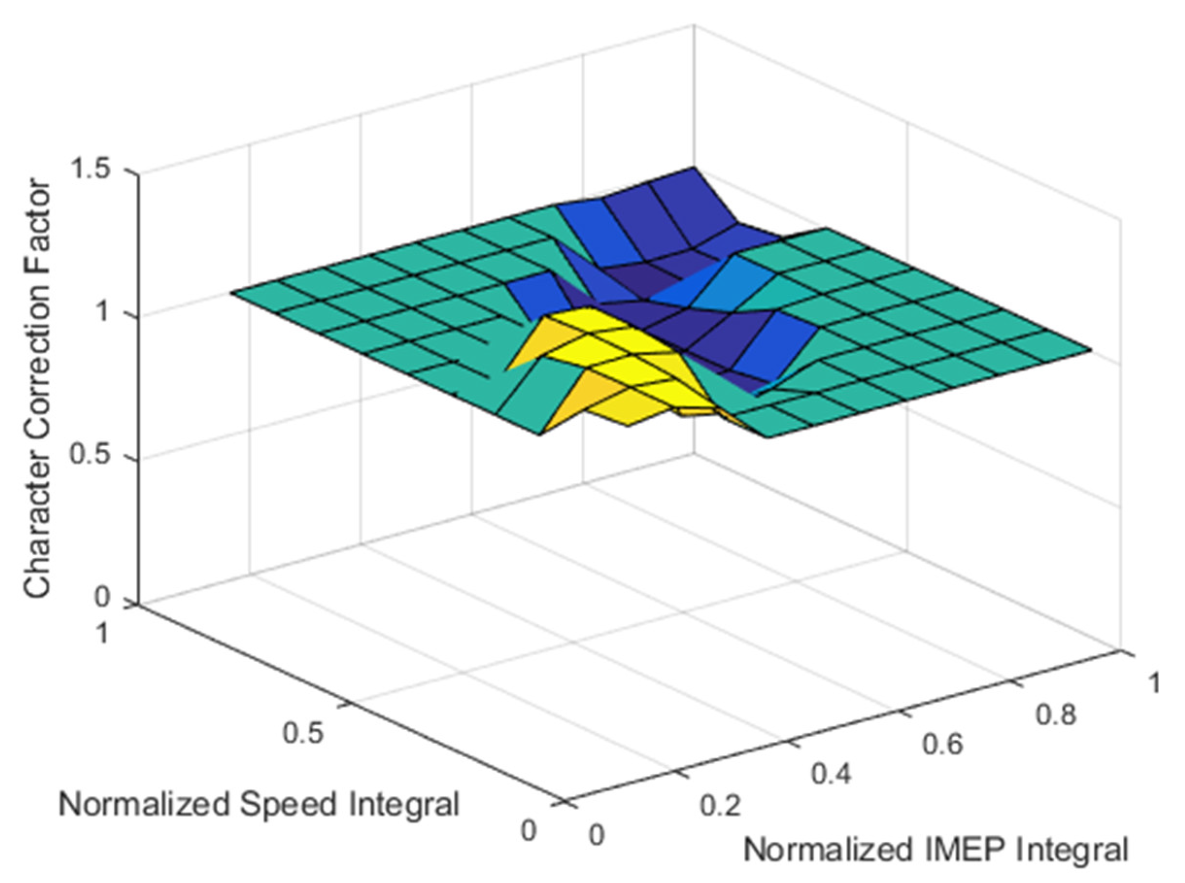 Vehicles 07 00039 g010