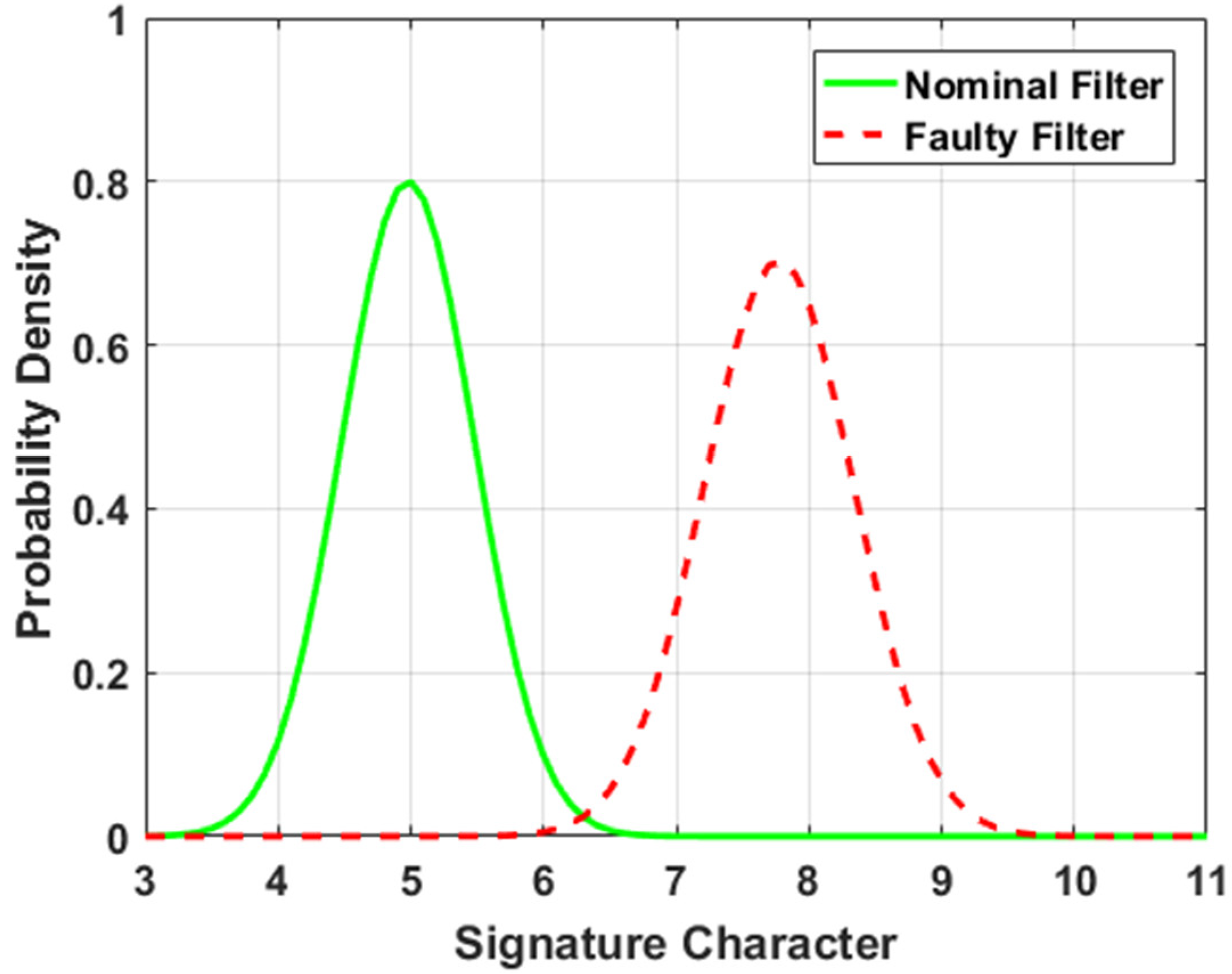 Vehicles 07 00039 g015