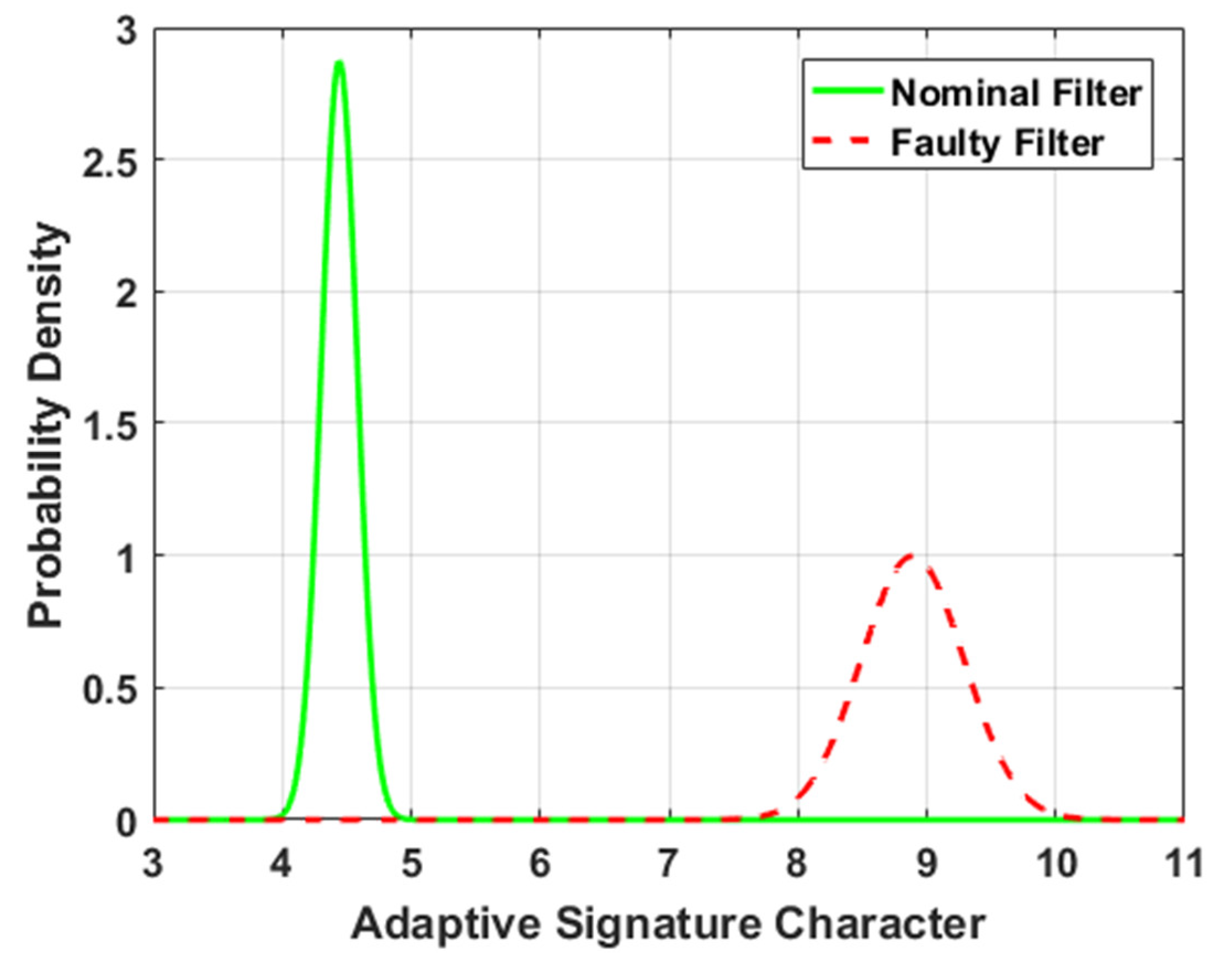 Vehicles 07 00039 g016