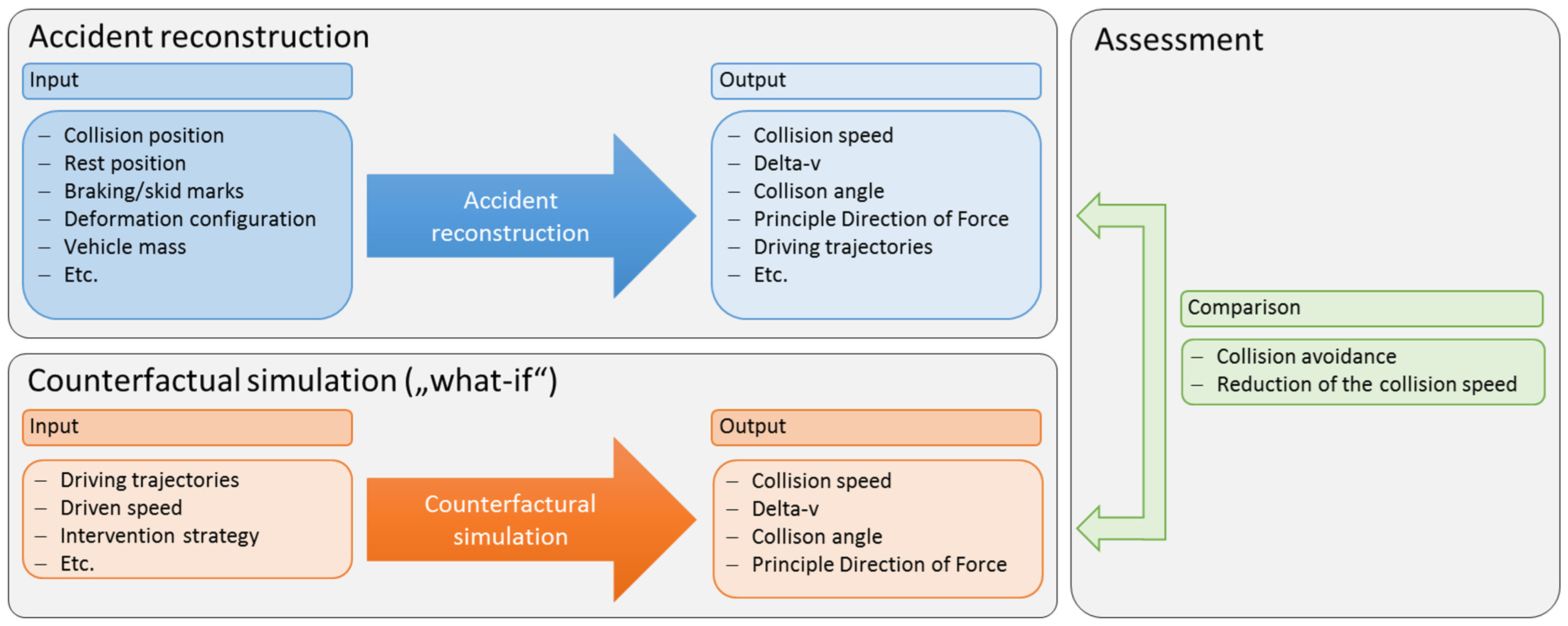 Vehicles 07 00040 g002