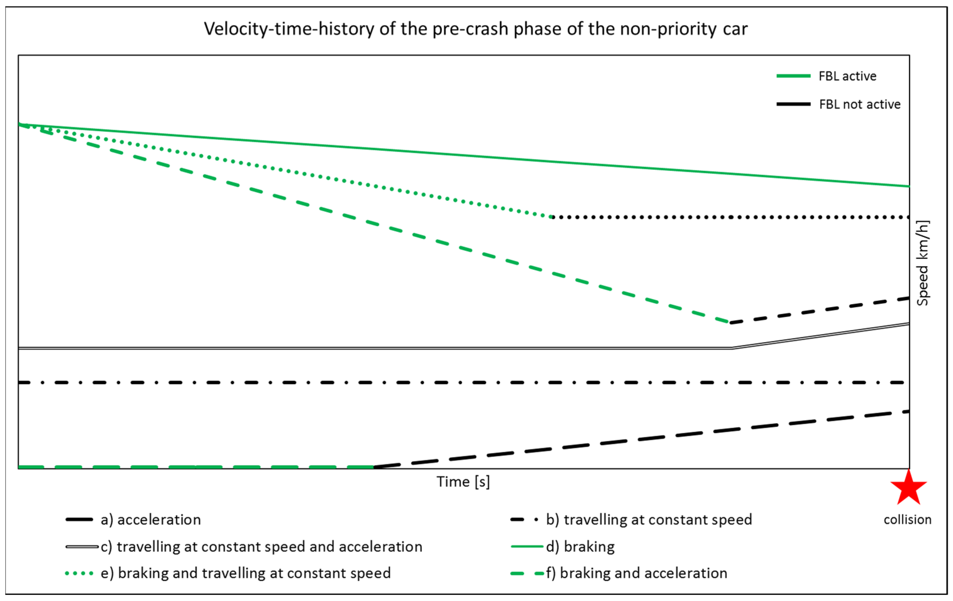 Vehicles 07 00040 g004