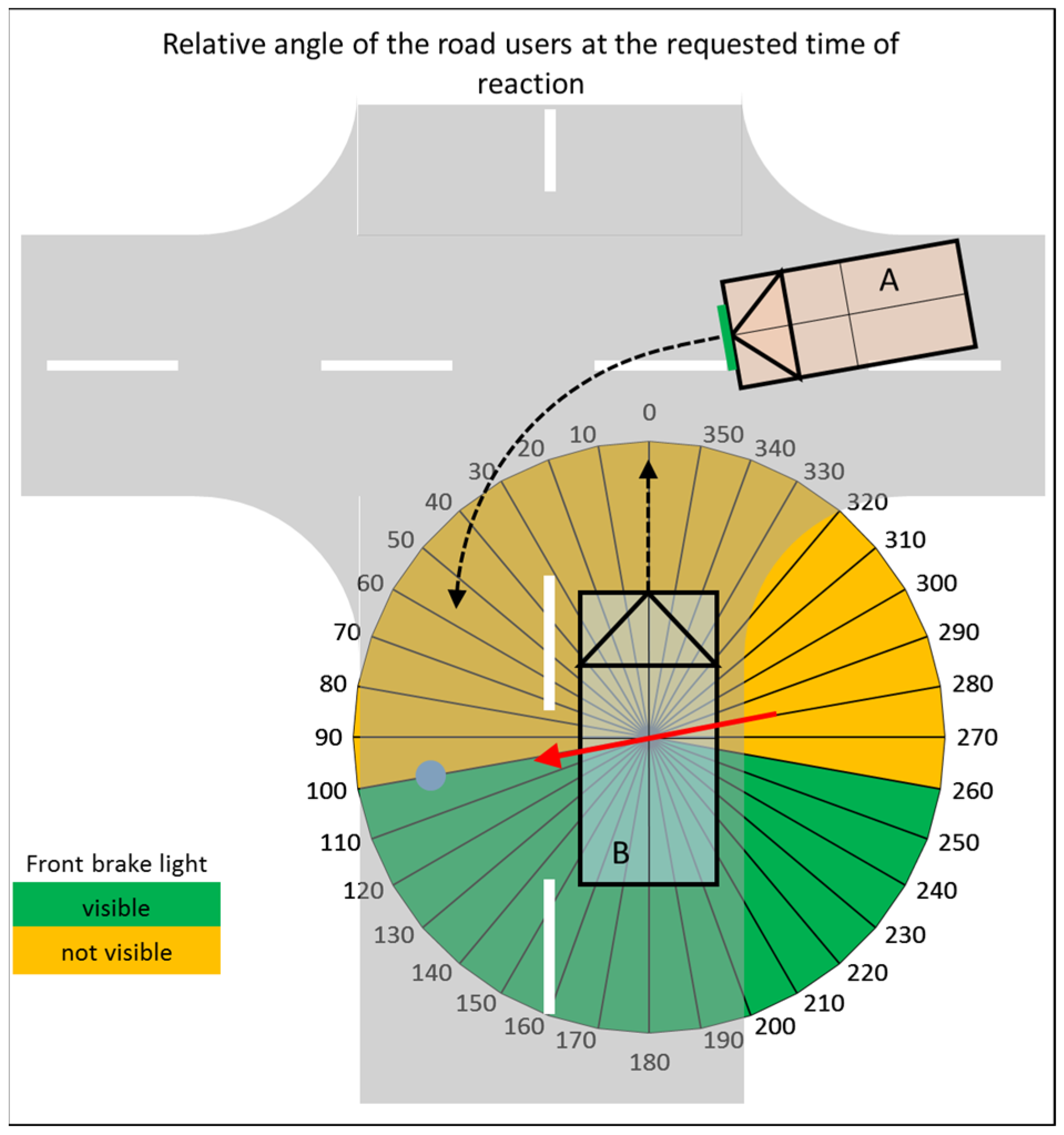 Vehicles 07 00040 g005