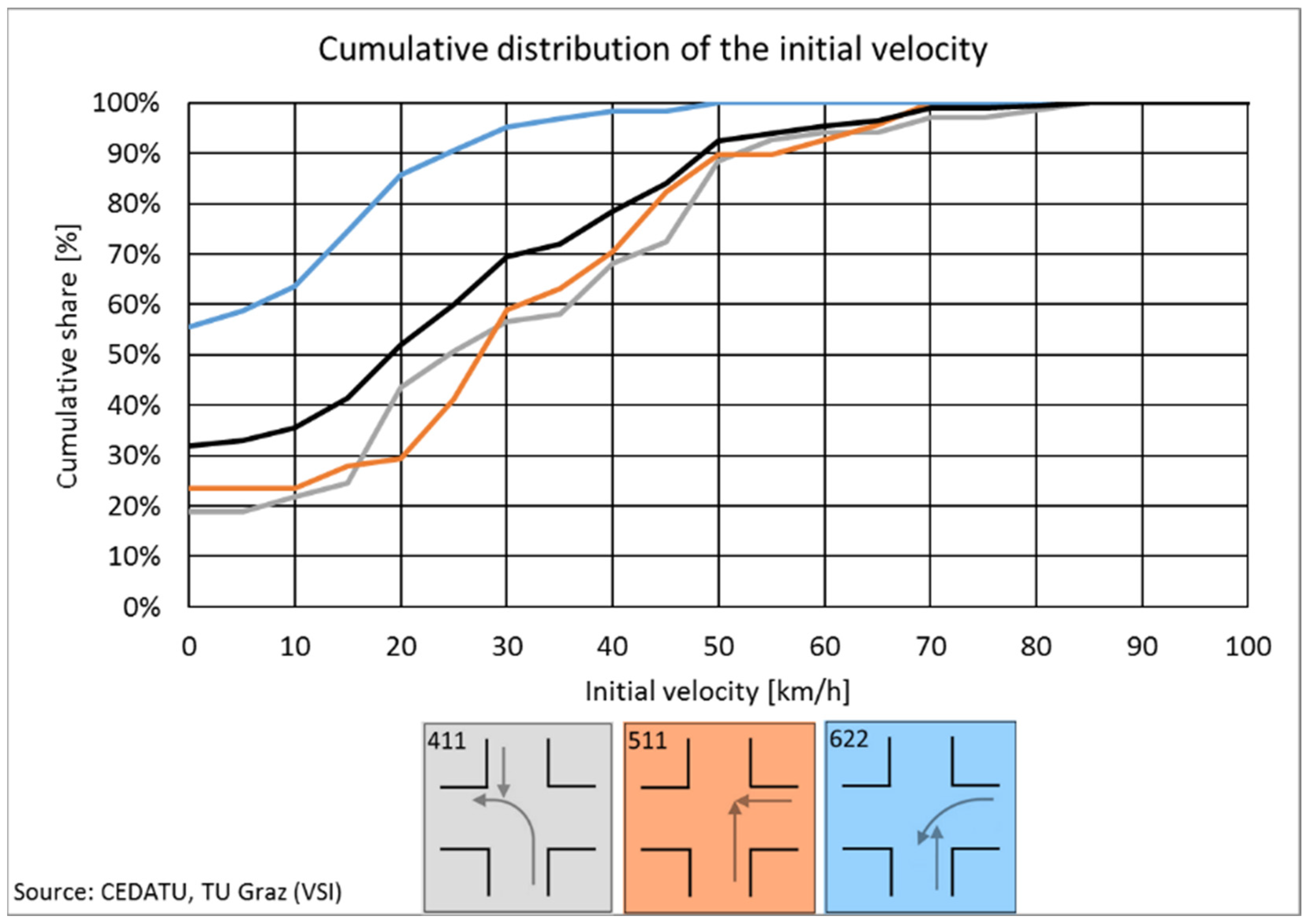 Vehicles 07 00040 g007