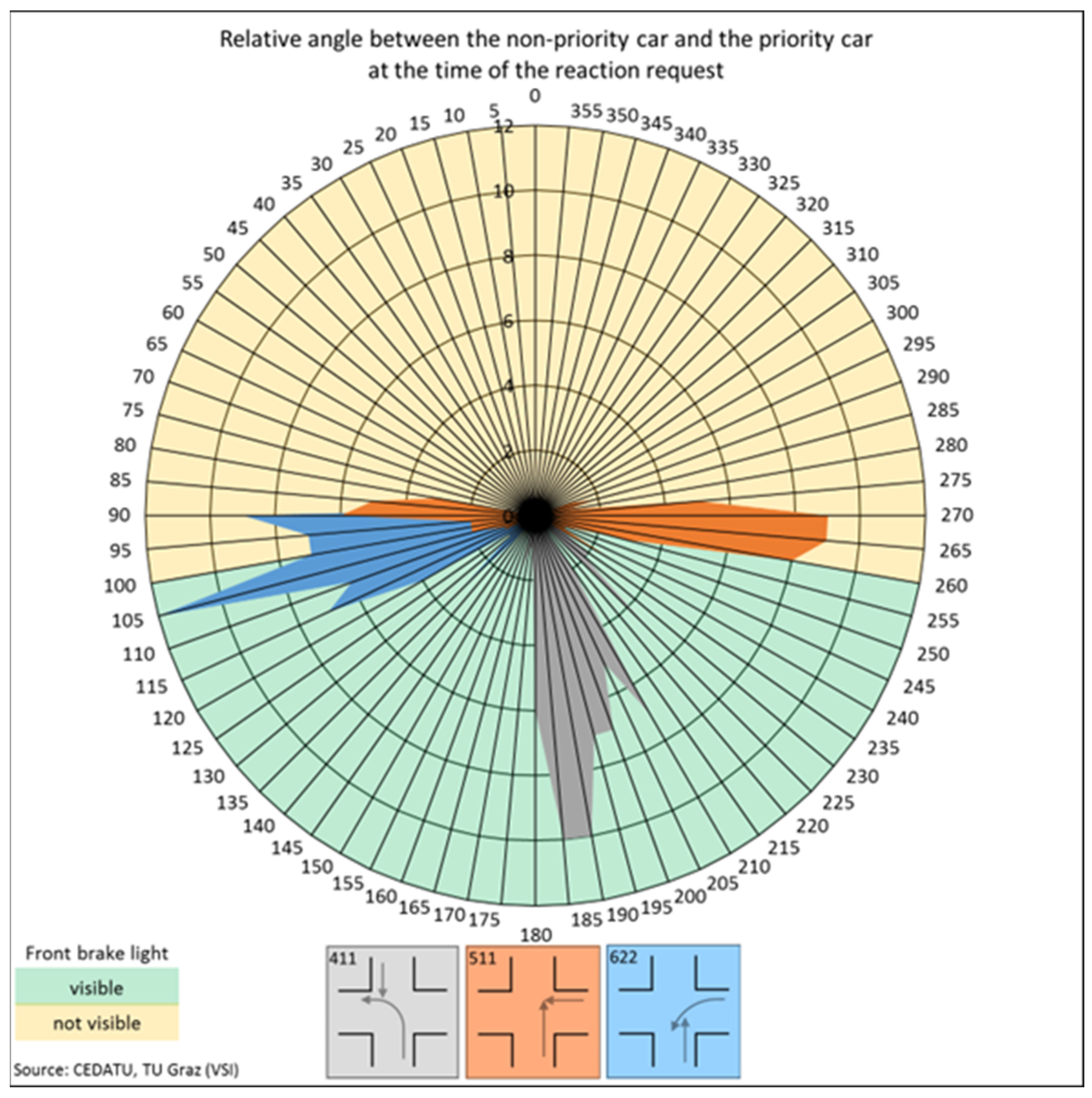 Vehicles 07 00040 g008