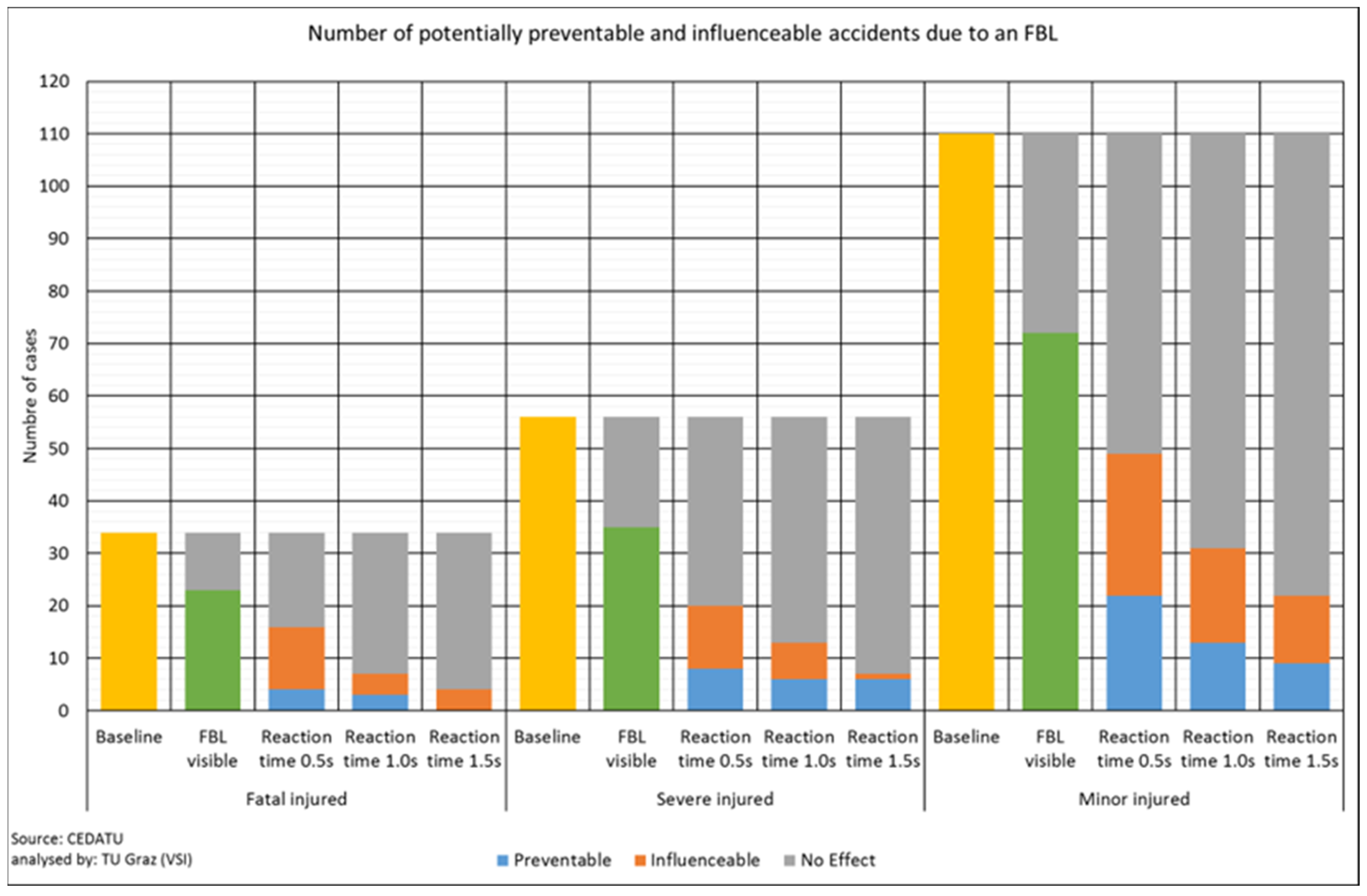 Vehicles 07 00040 g010